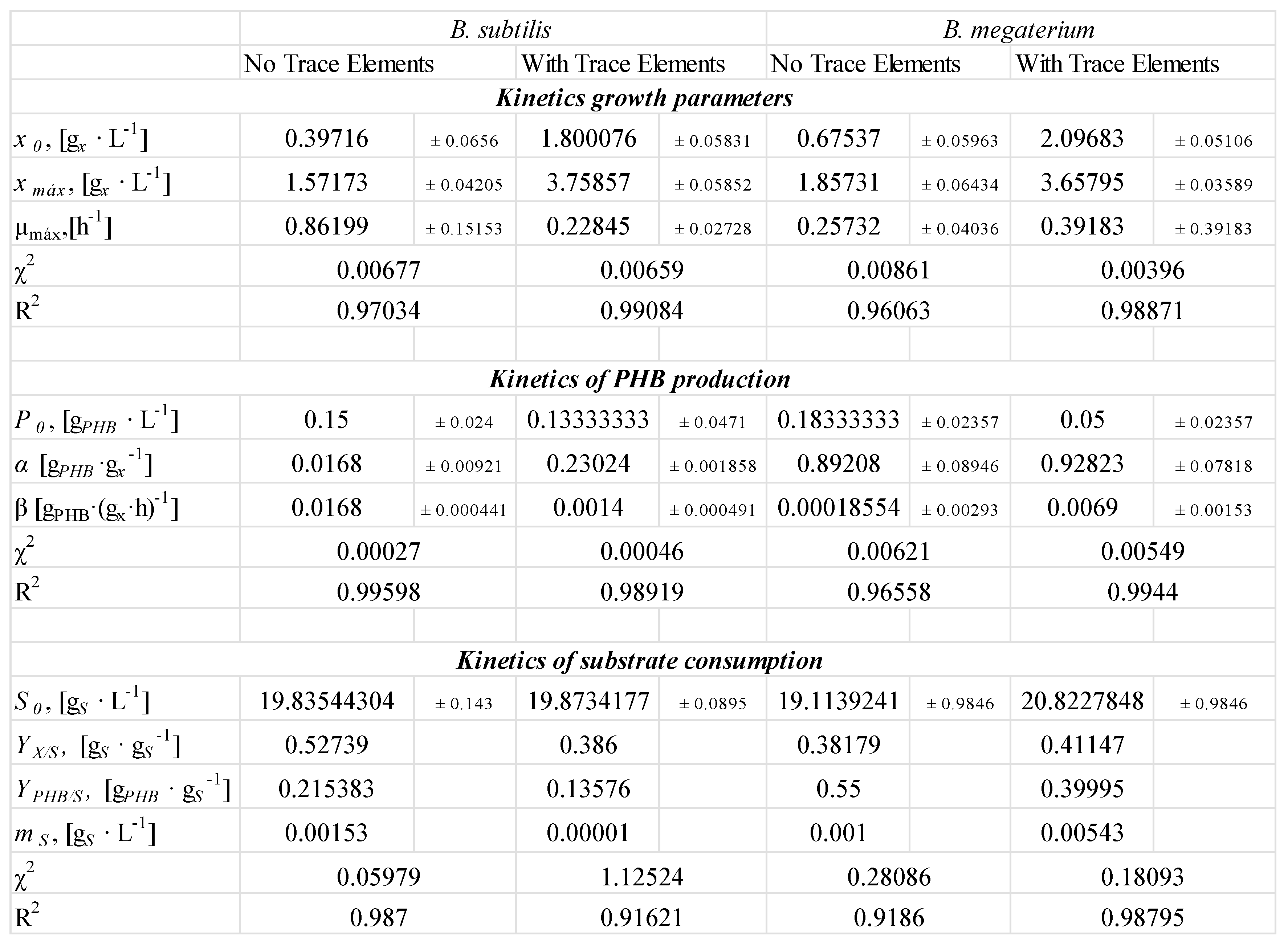 Preprints 196009 i001