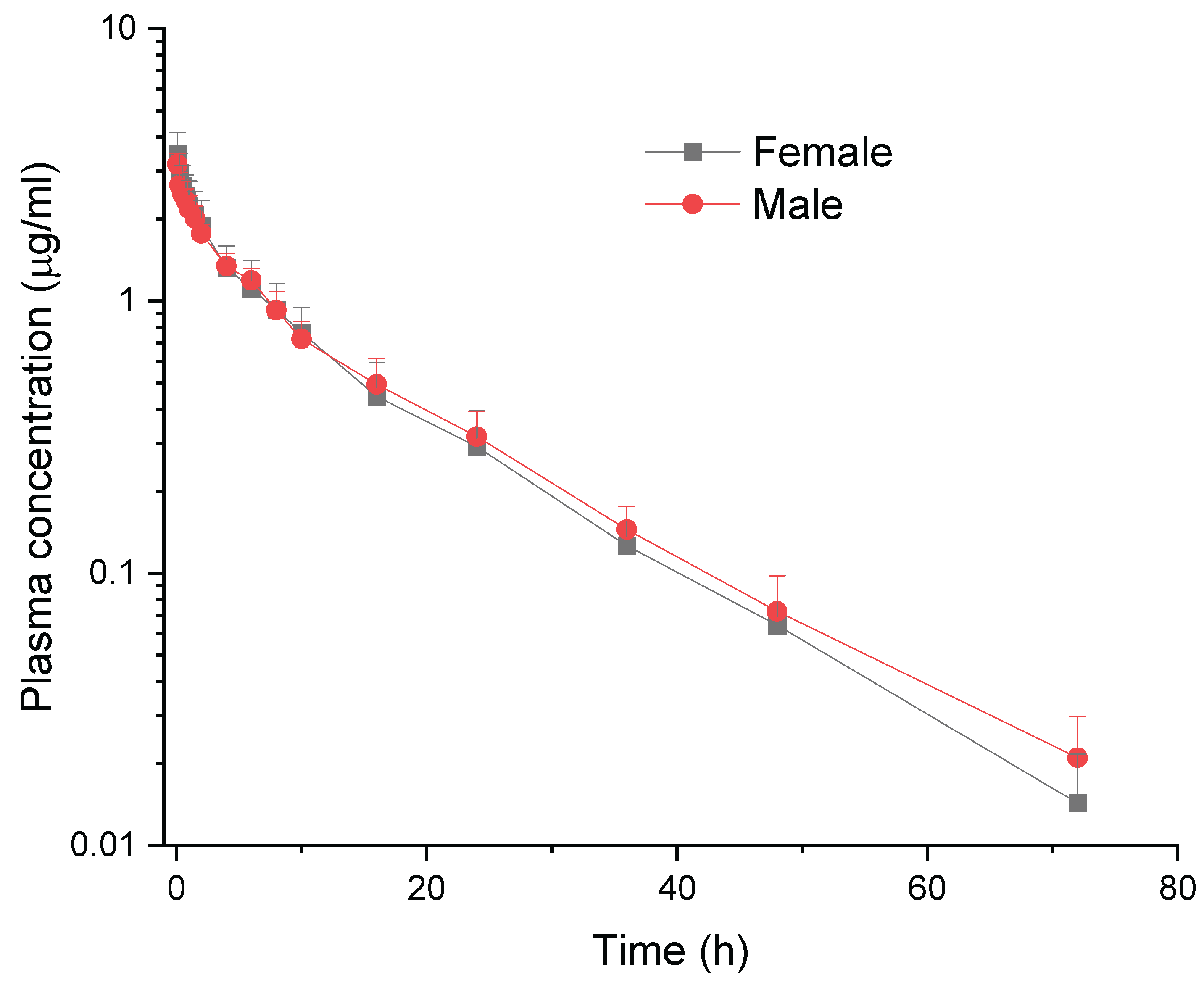 Preprints 165827 g001