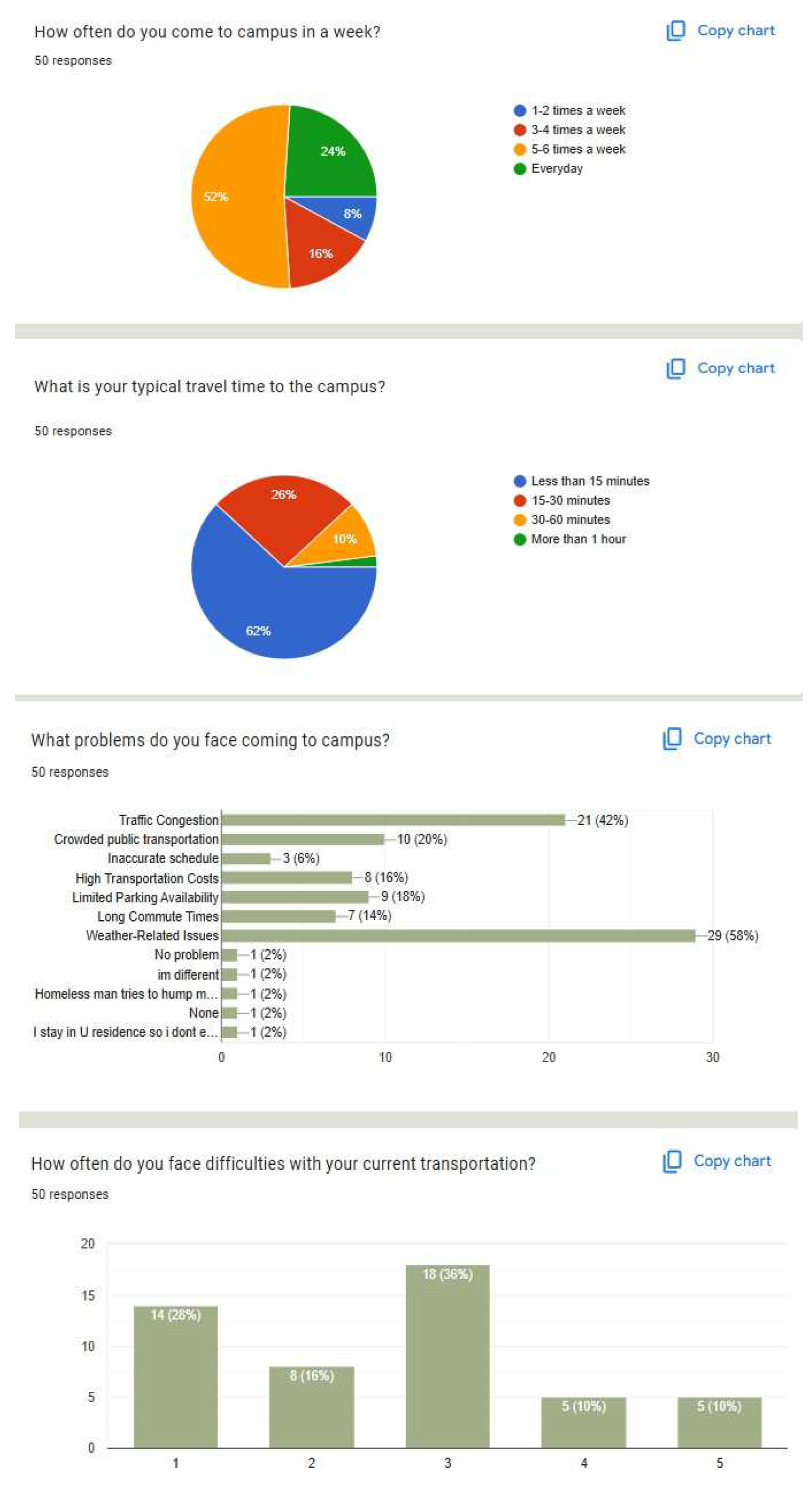 Preprints 152188 i002