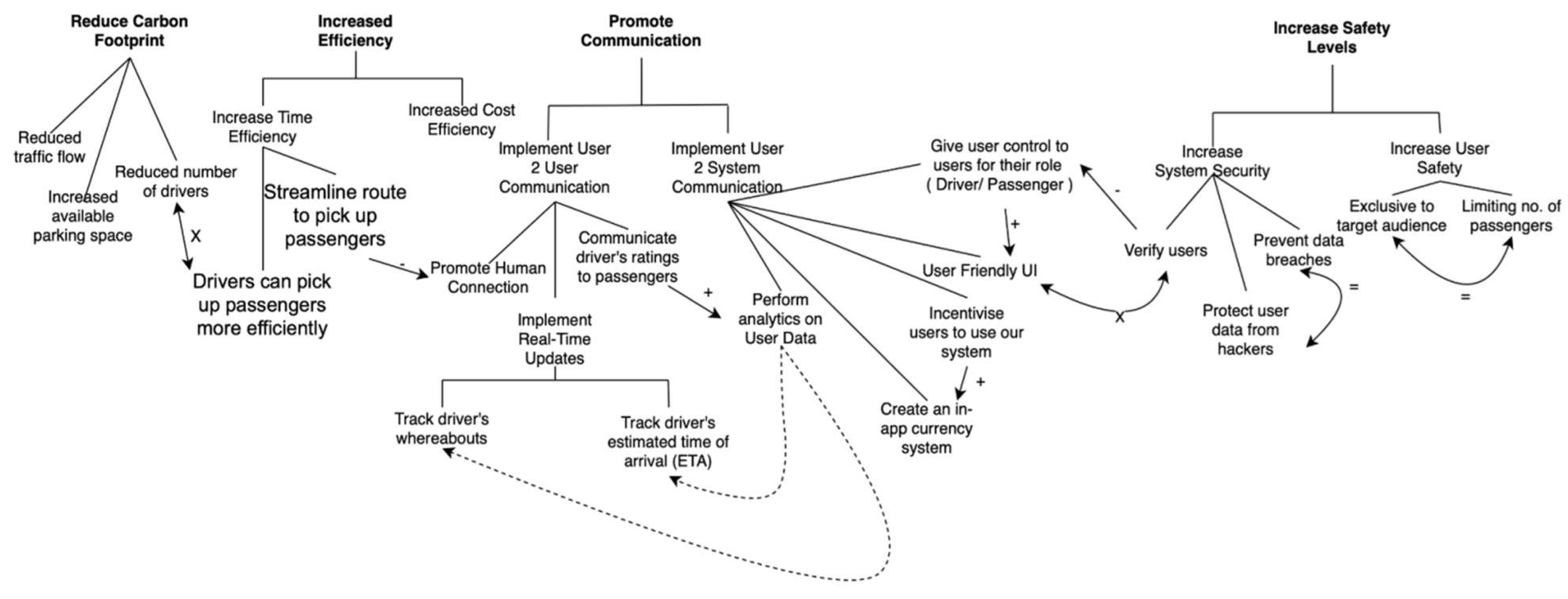 Preprints 152188 i006