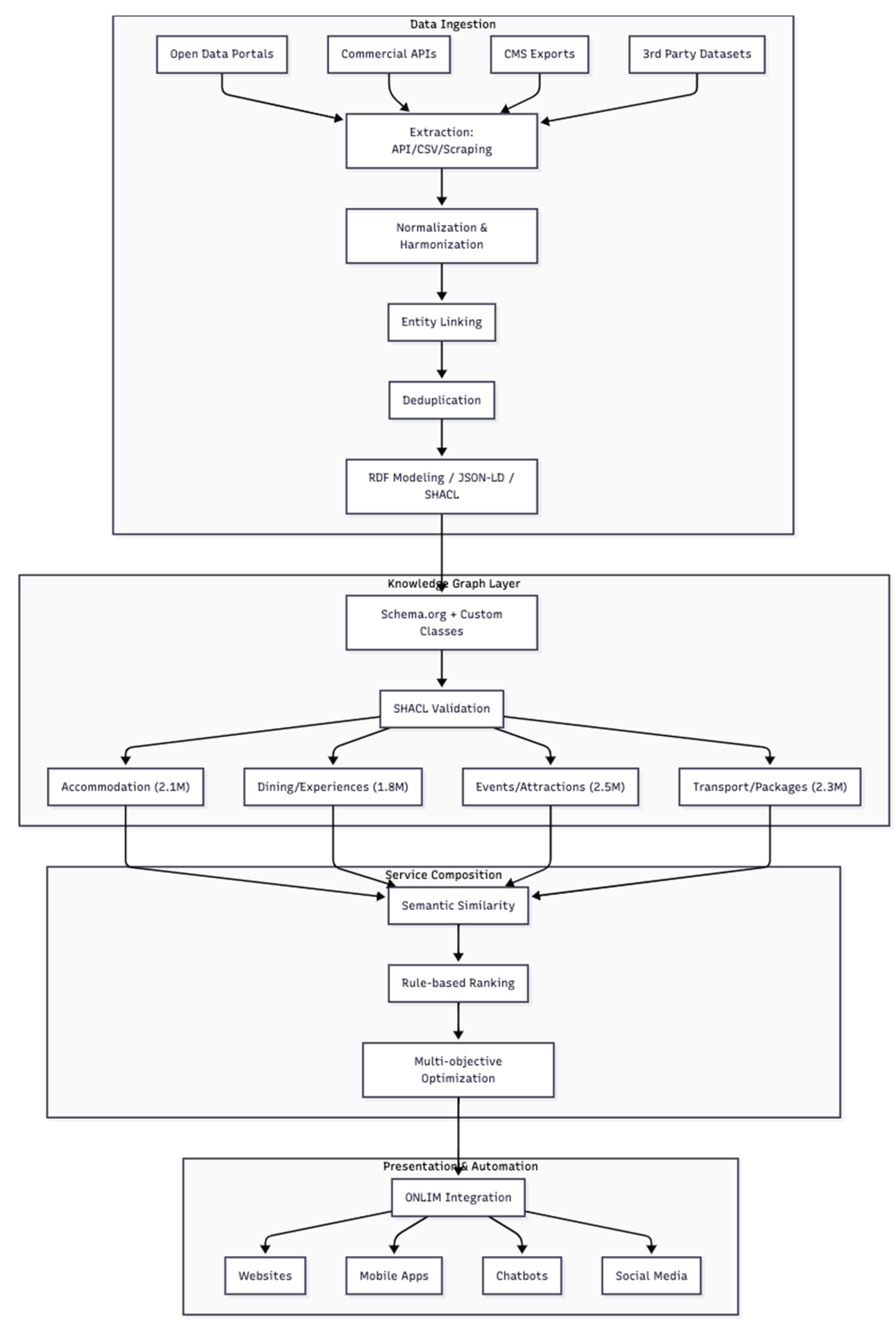 Preprints 175728 g001