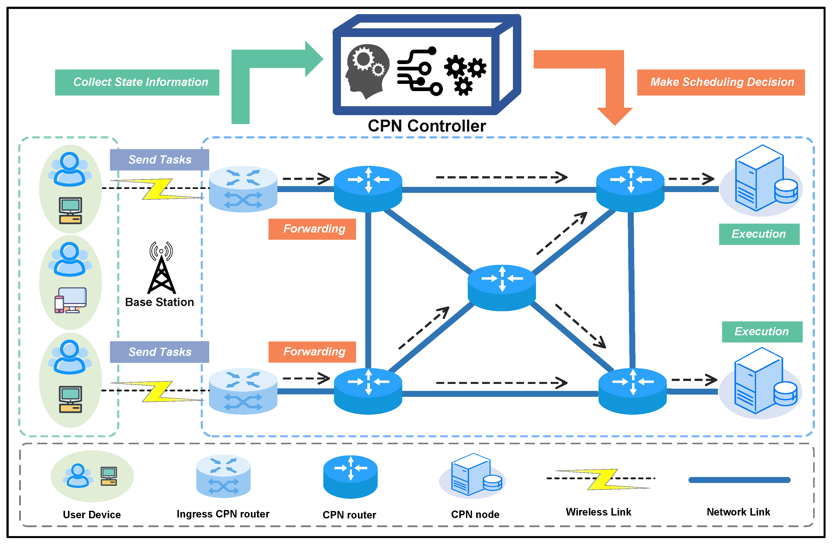 Preprints 214354 g001 Preprints 214354 g001