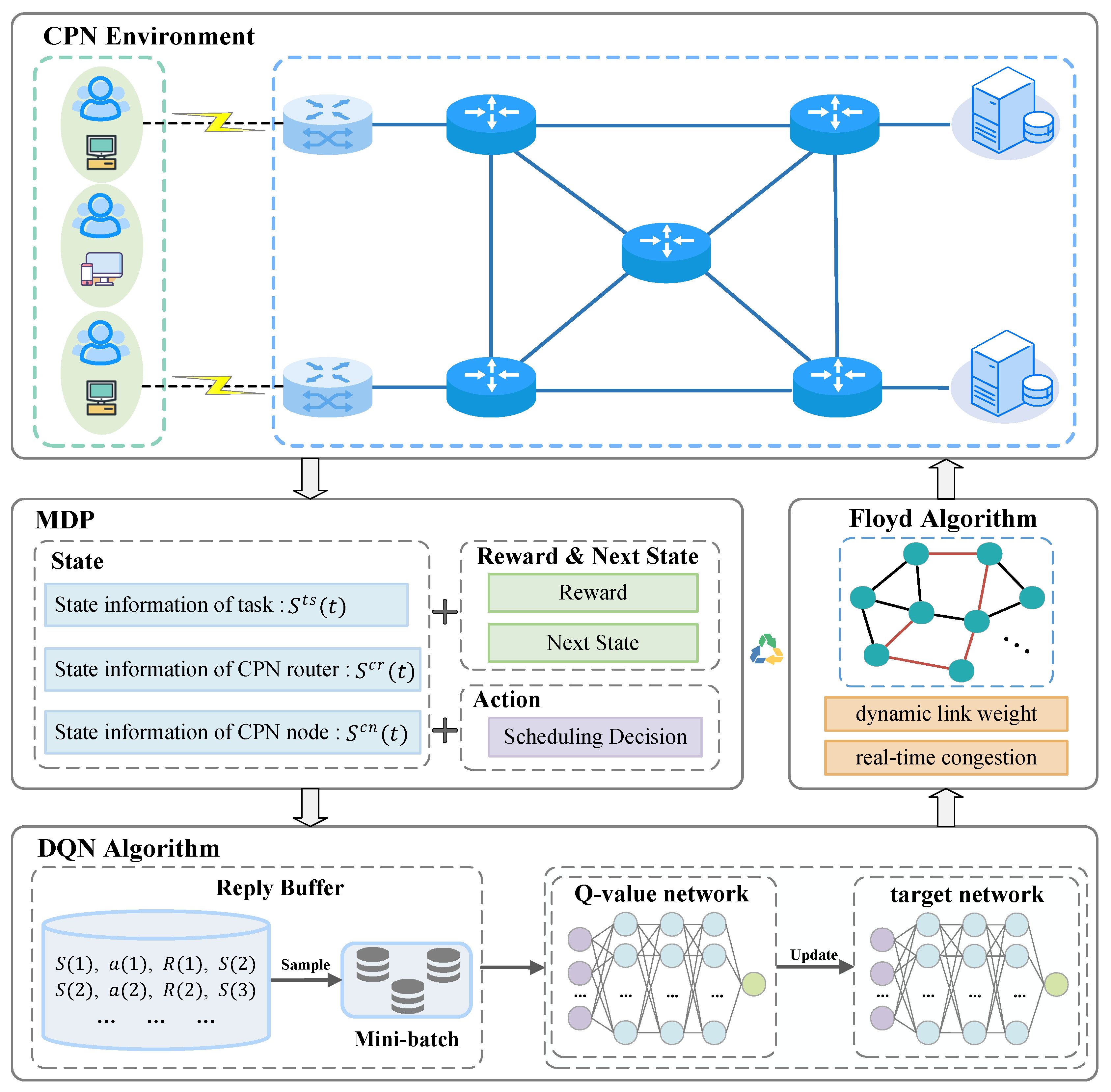 Preprints 214354 g002 Preprints 214354 g002