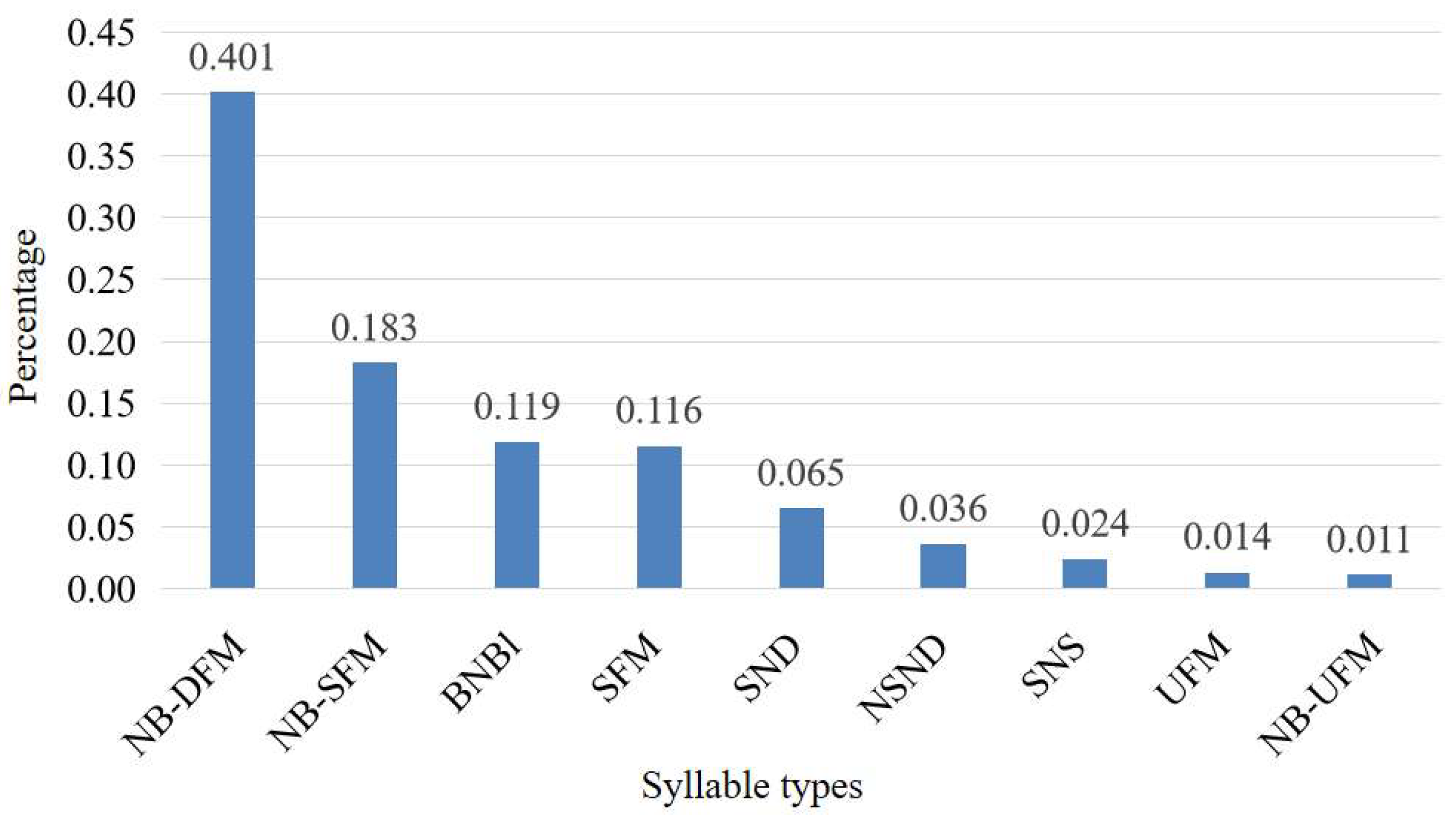 Preprints 205761 g001