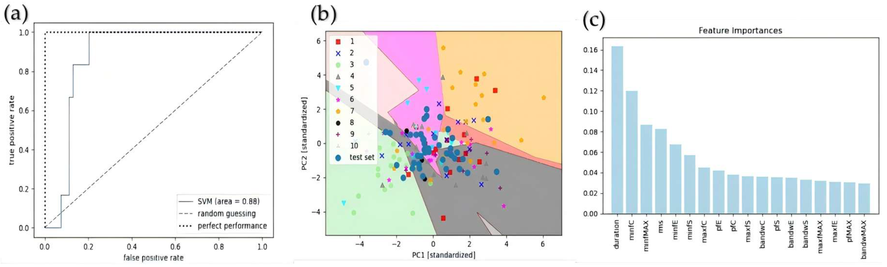 Preprints 205761 g005