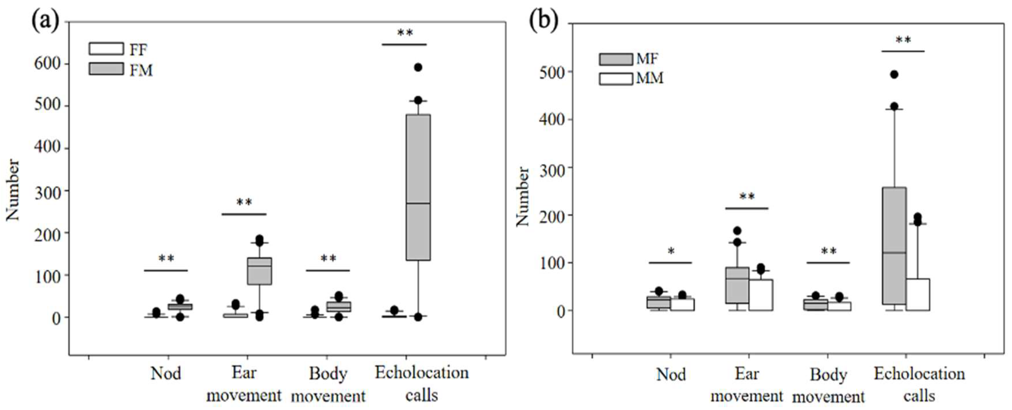 Preprints 205761 g006
