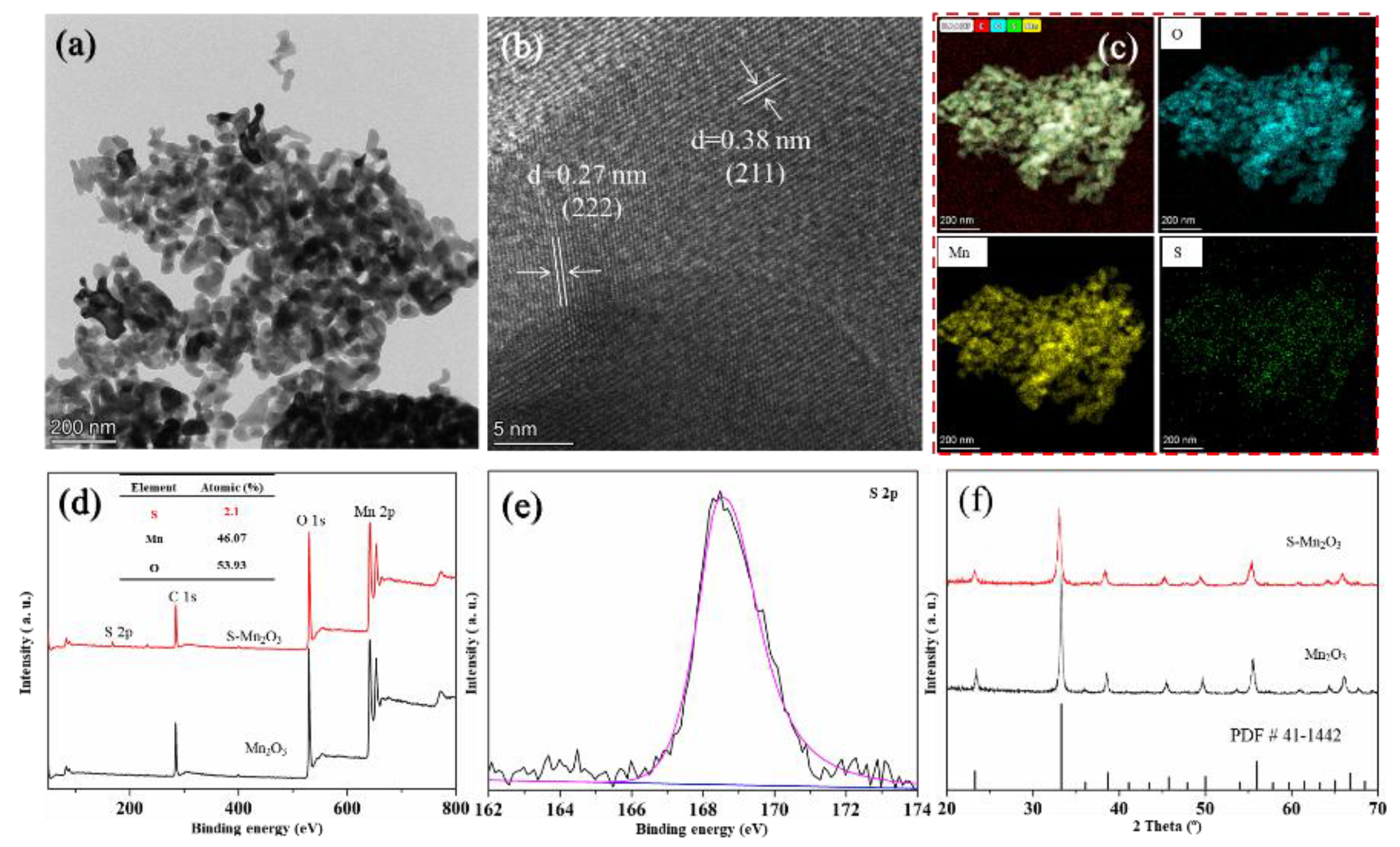 Preprints 180492 g001