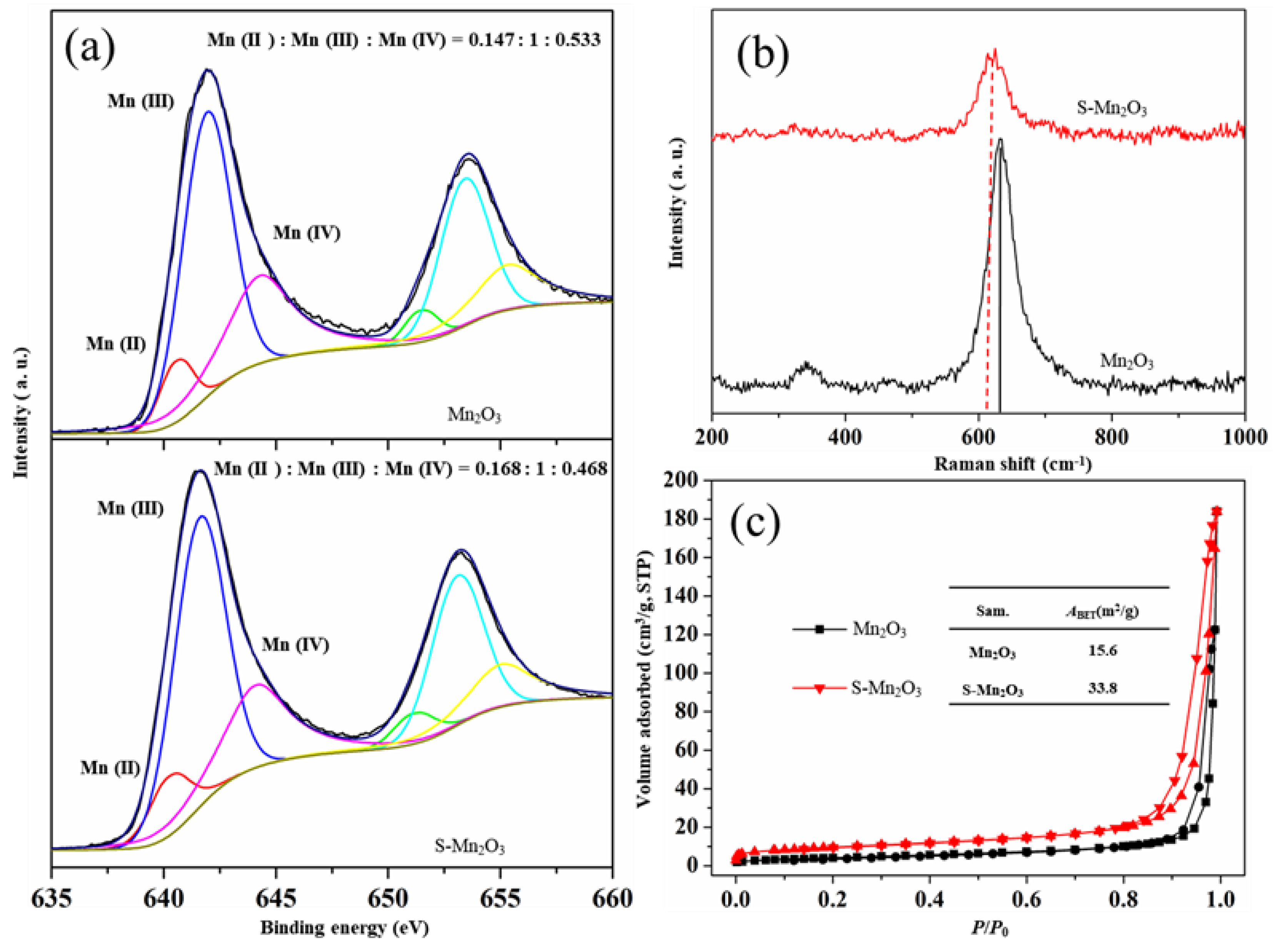 Preprints 180492 g002