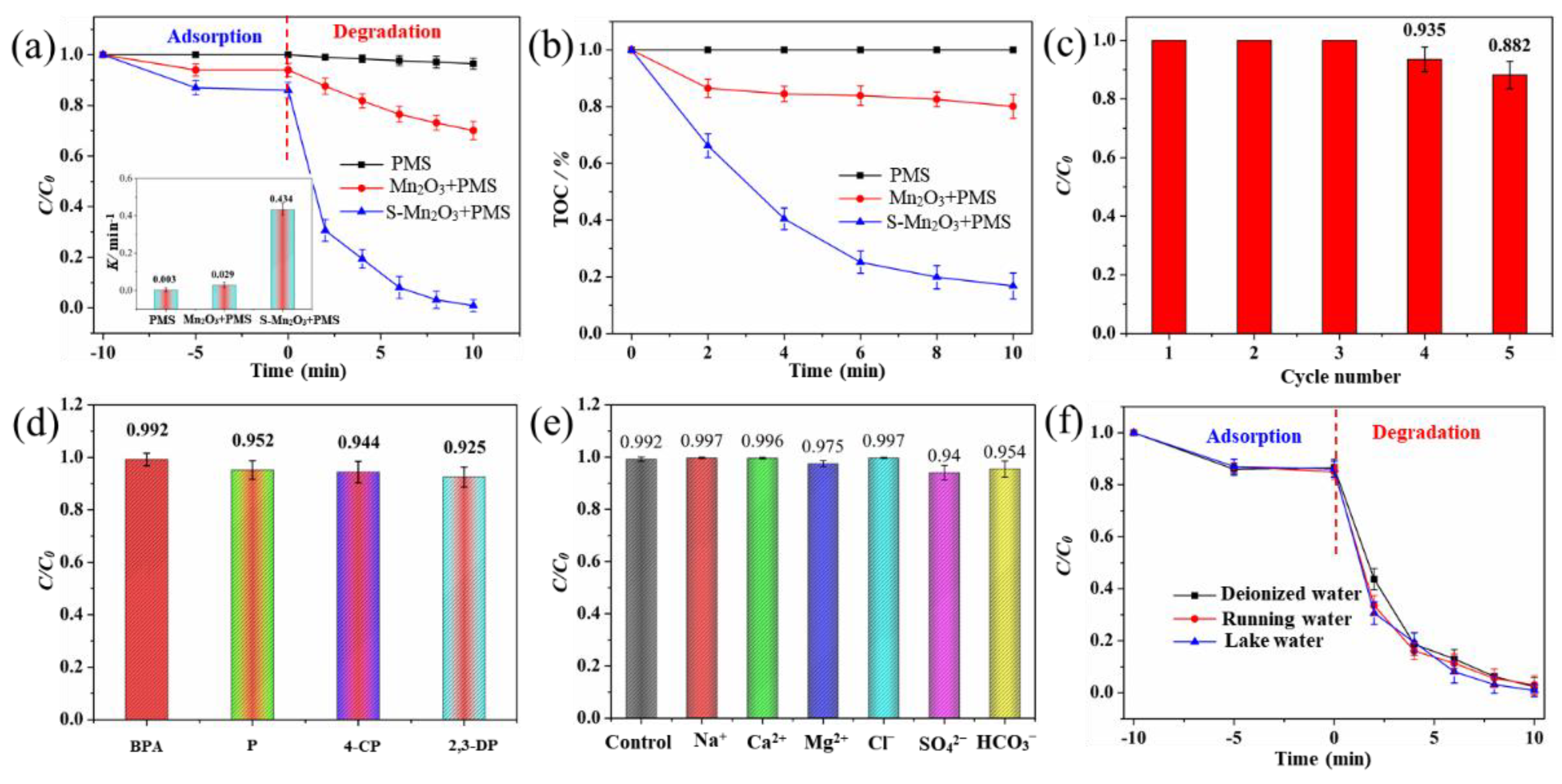 Preprints 180492 g003
