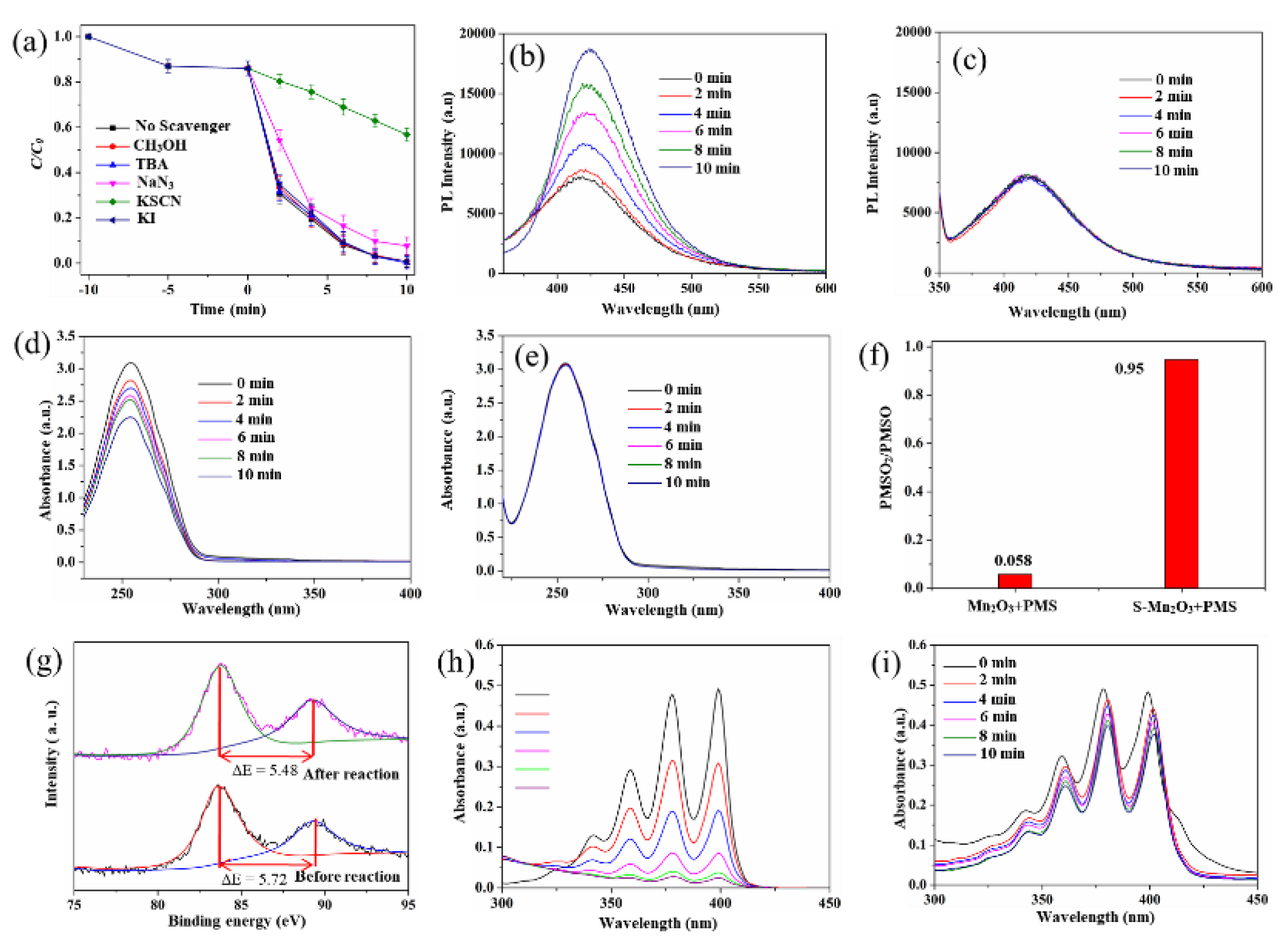 Preprints 180492 g004