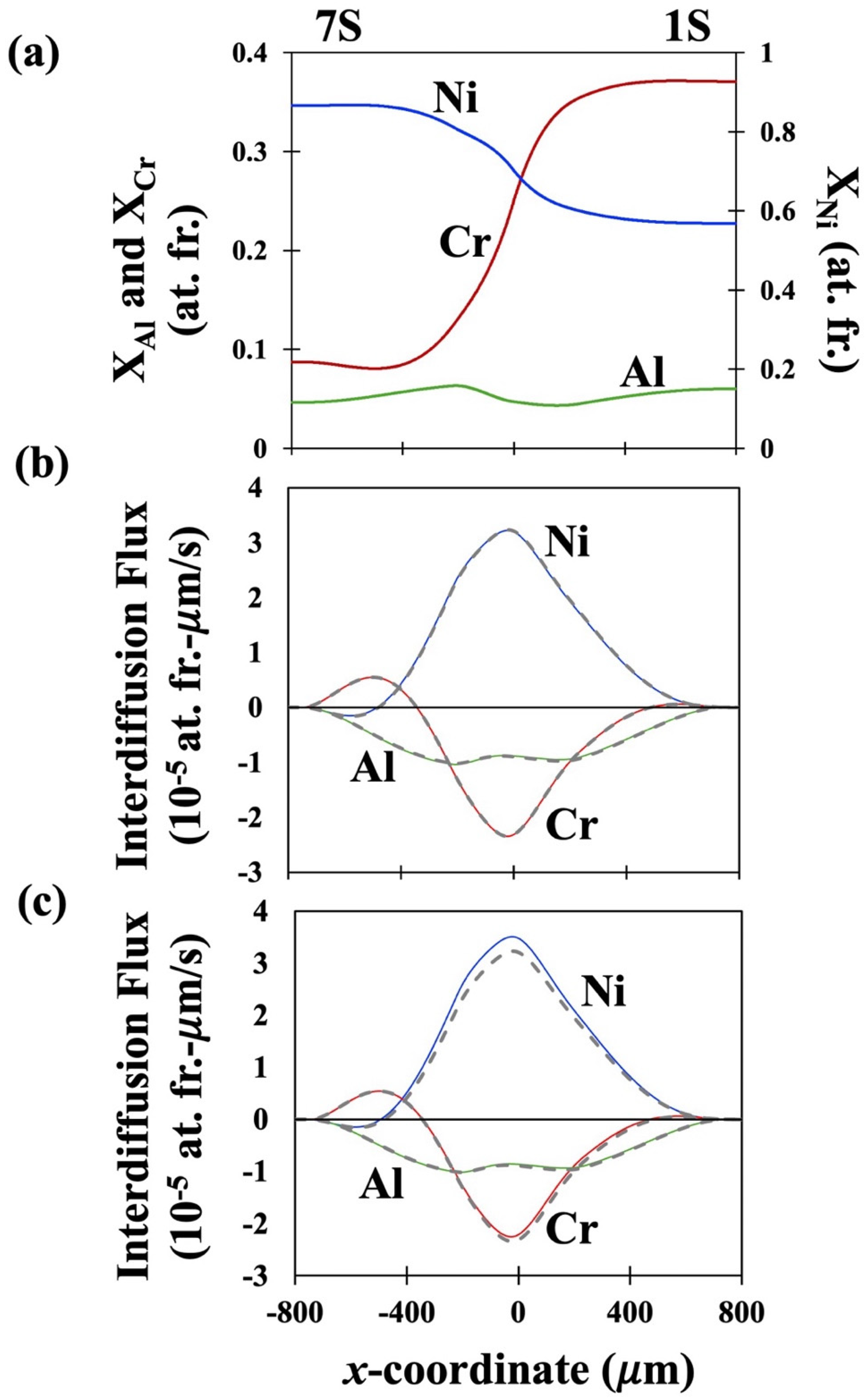Preprints 164252 g001