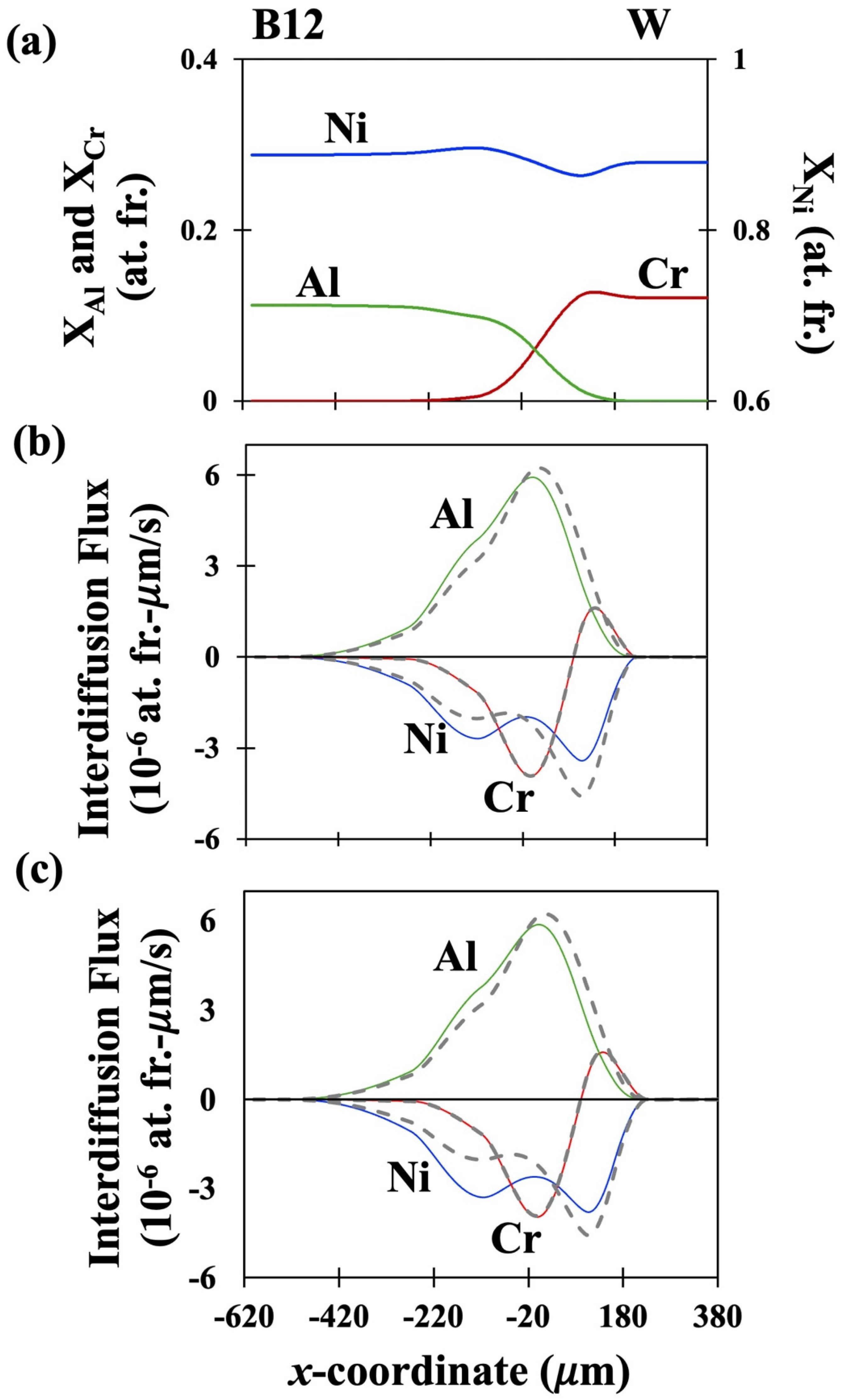 Preprints 164252 g002