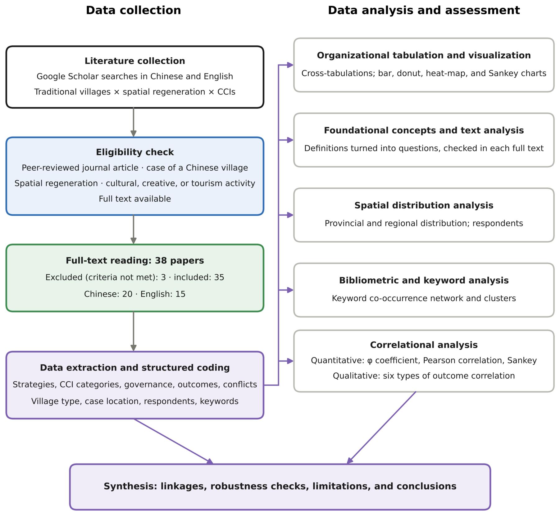 Preprints 237156 g001 Preprints 237156 g001