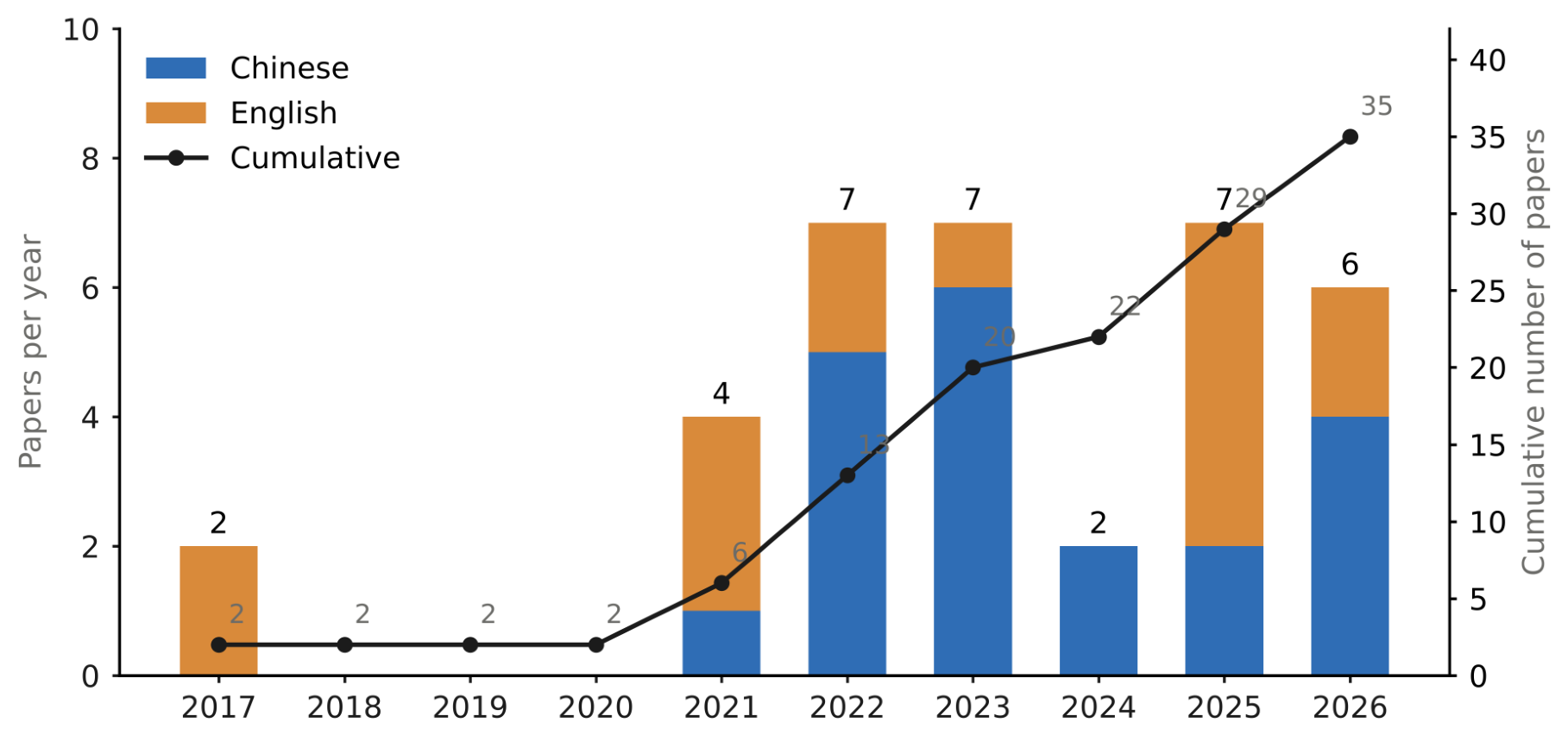 Preprints 237156 g002 Preprints 237156 g002
