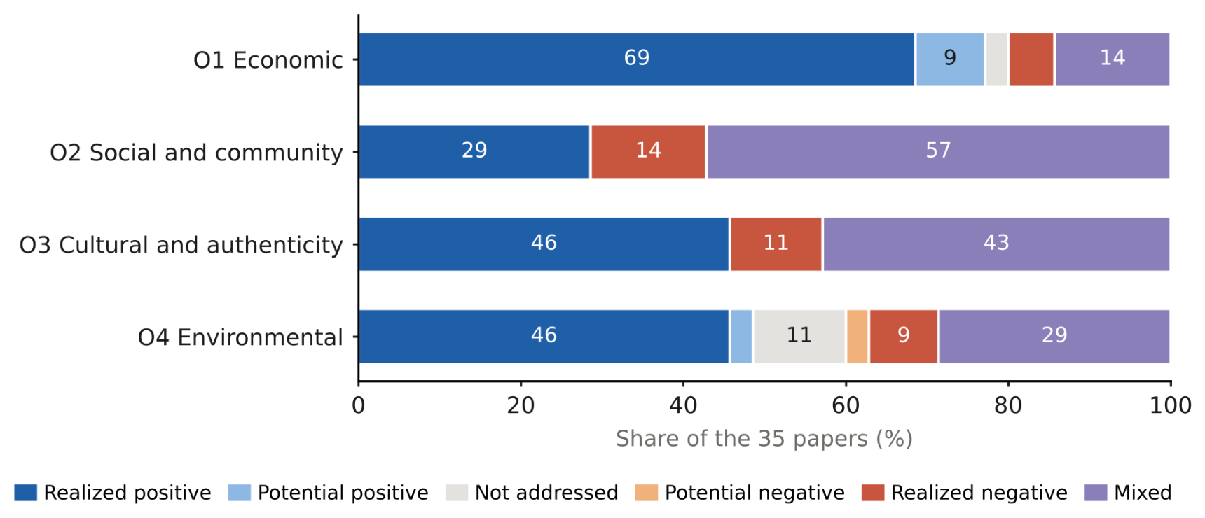 Preprints 237156 g010 Preprints 237156 g010