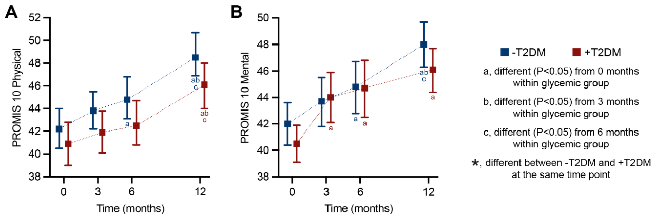 Preprints 216953 g003 Preprints 216953 g003