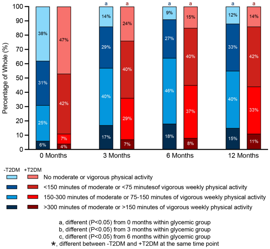Preprints 216953 g004 Preprints 216953 g004