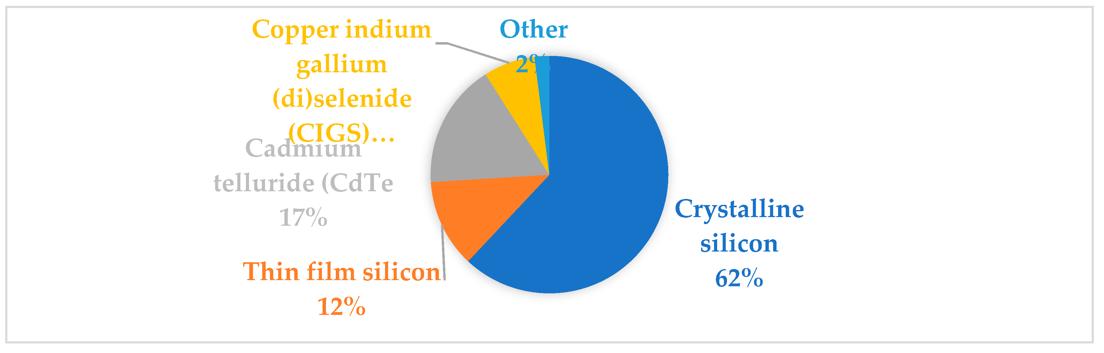 Preprints 87162 g001