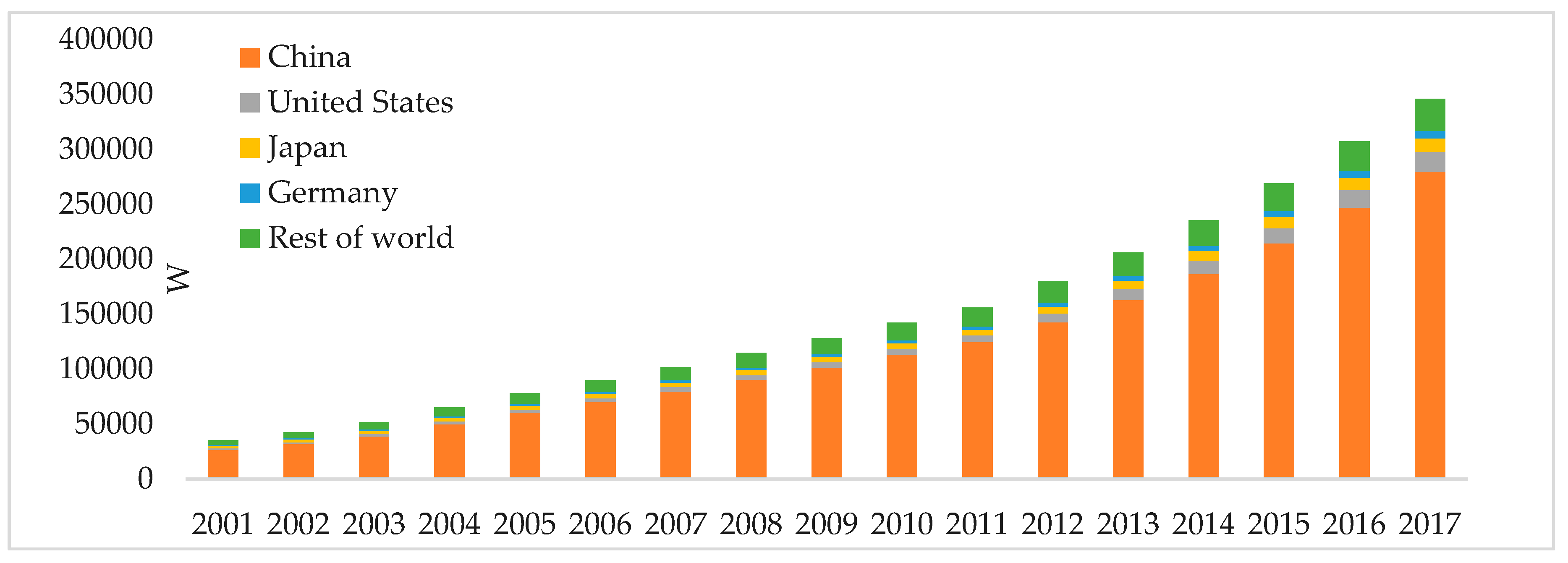 Preprints 87162 g002