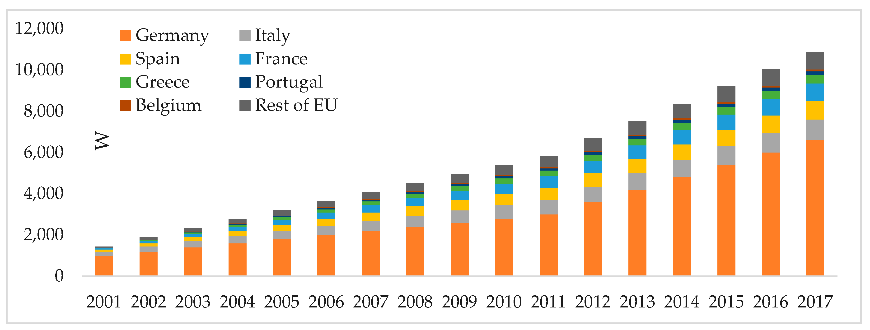 Preprints 87162 g003
