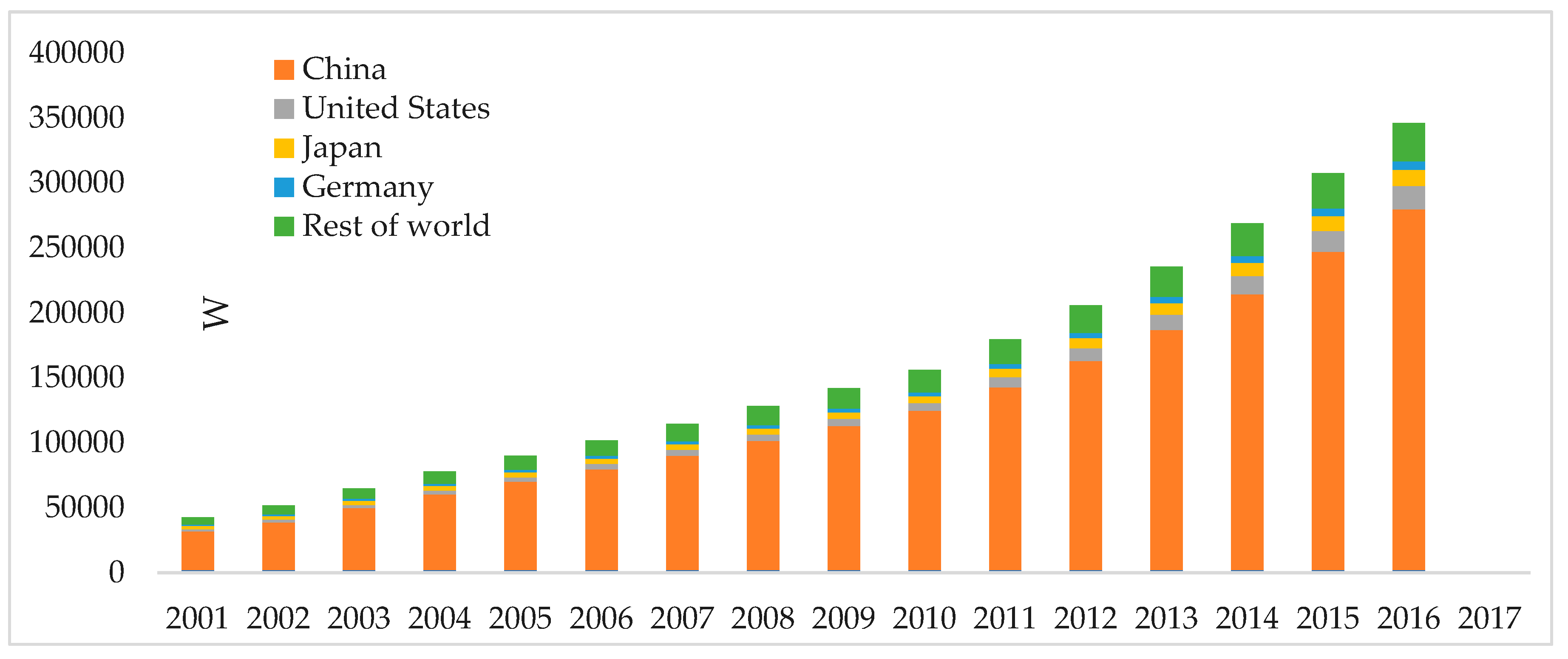 Preprints 87162 g004