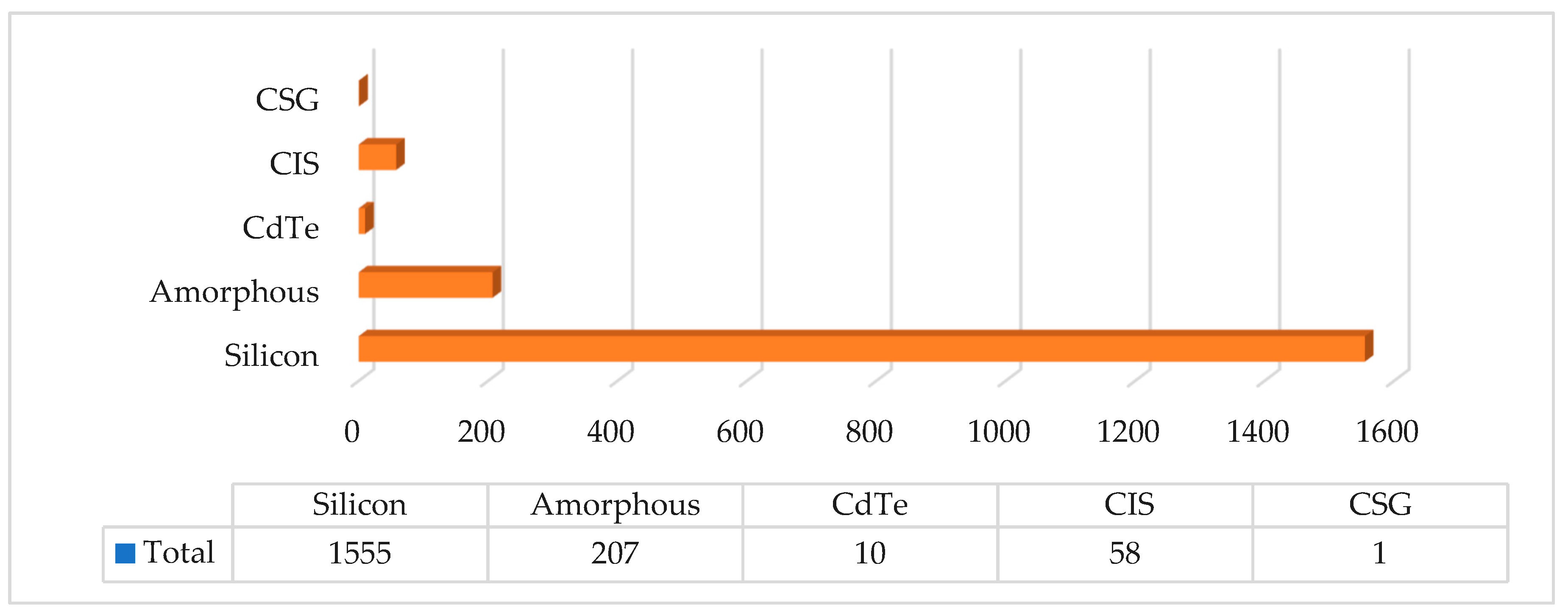 Preprints 87162 g005