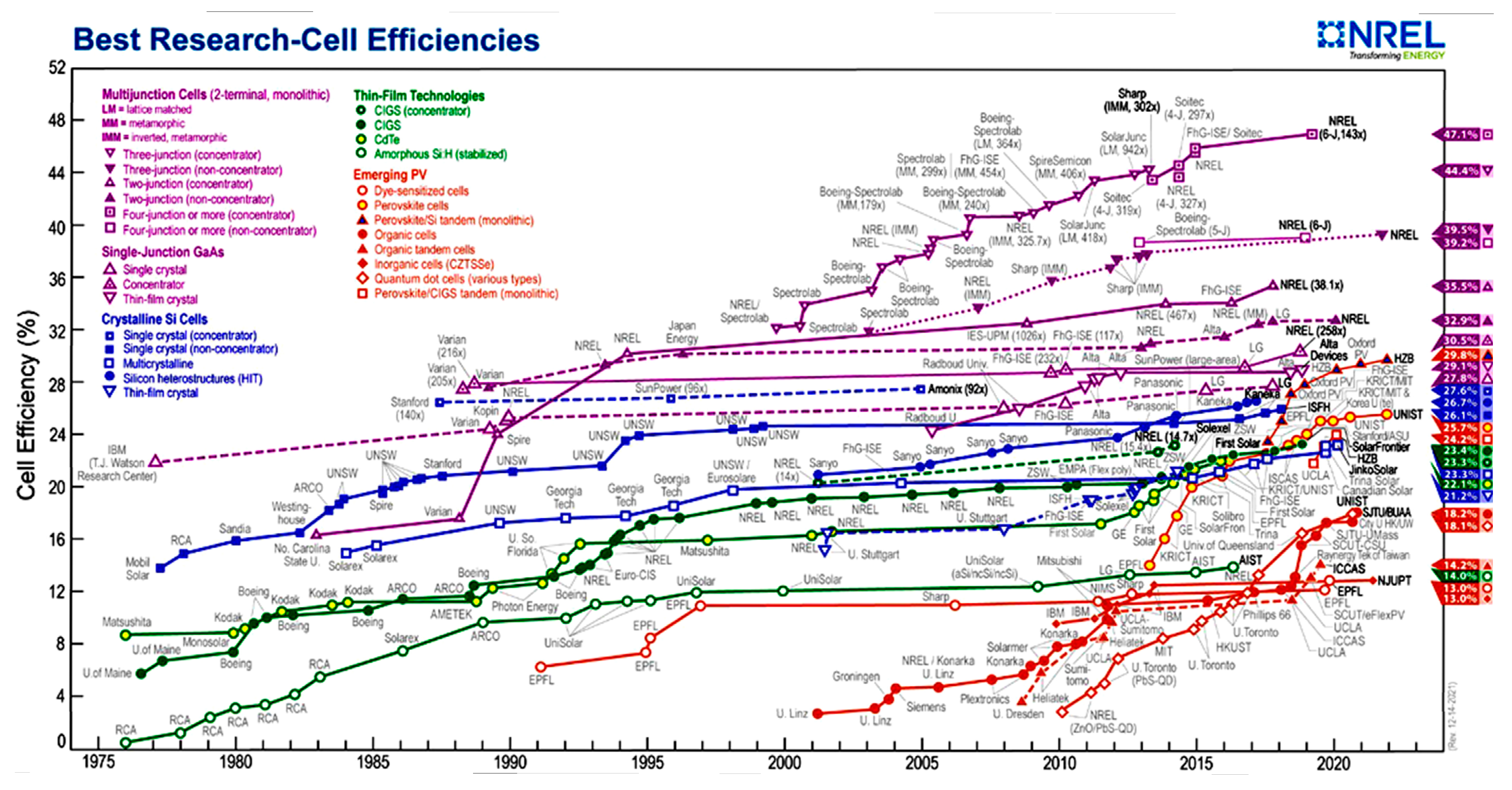 Preprints 87162 g006