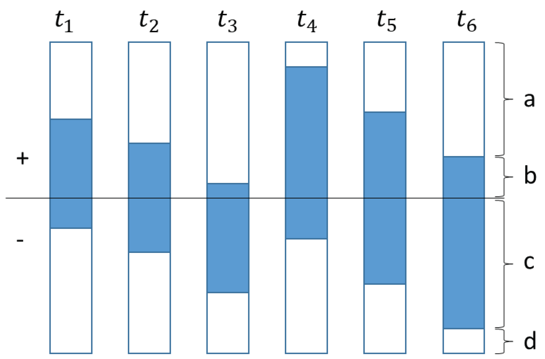 Preprints 101970 g001
