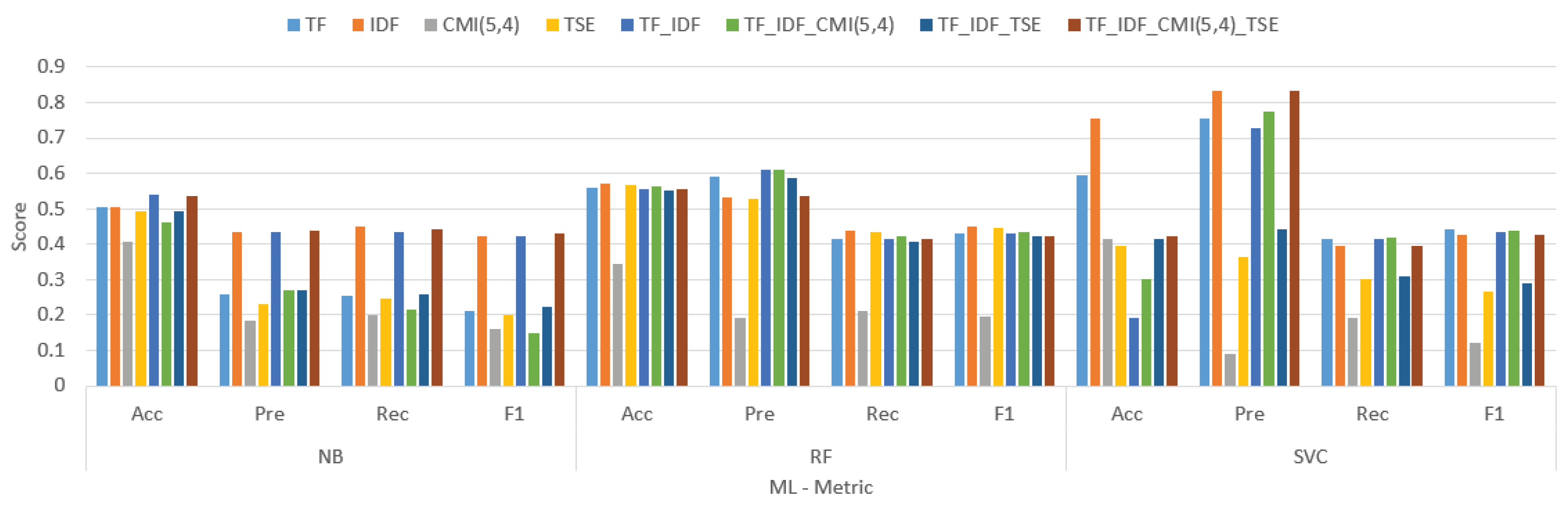 Preprints 101970 g003