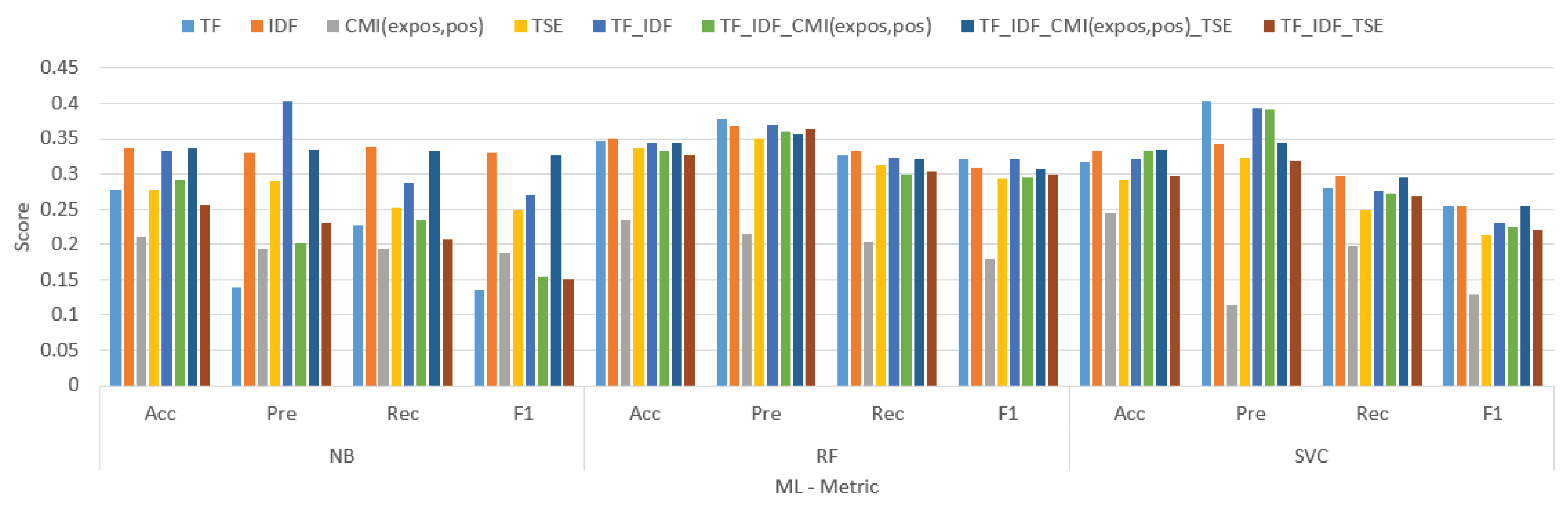 Preprints 101970 g004