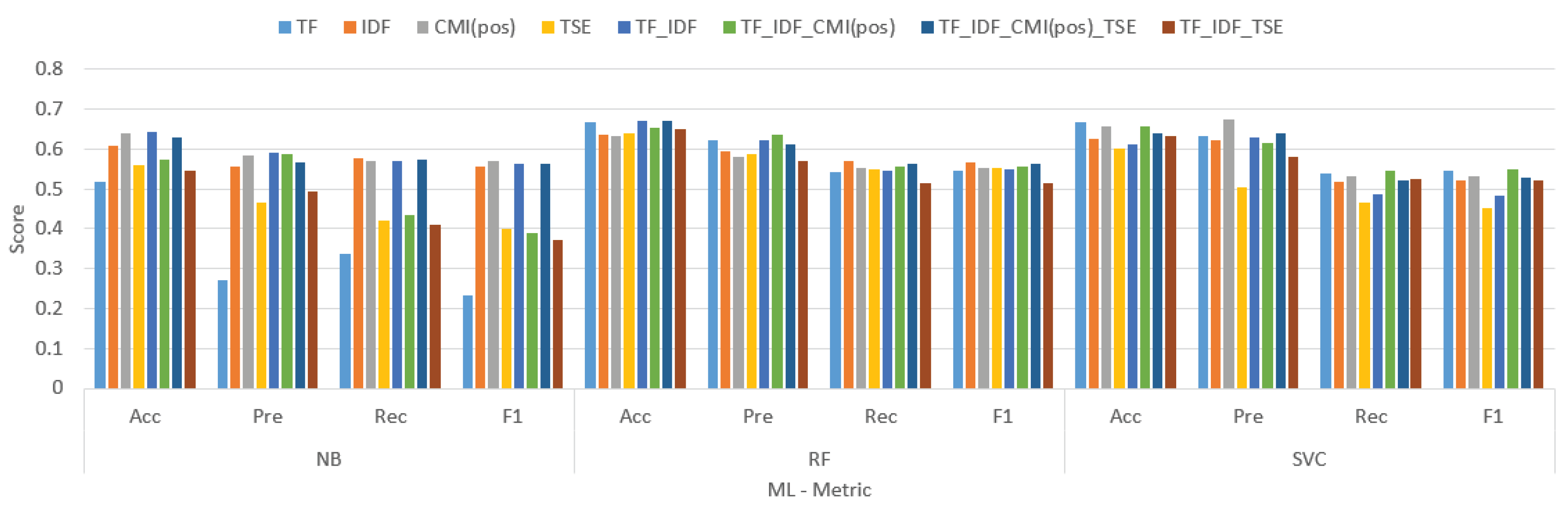 Preprints 101970 g005