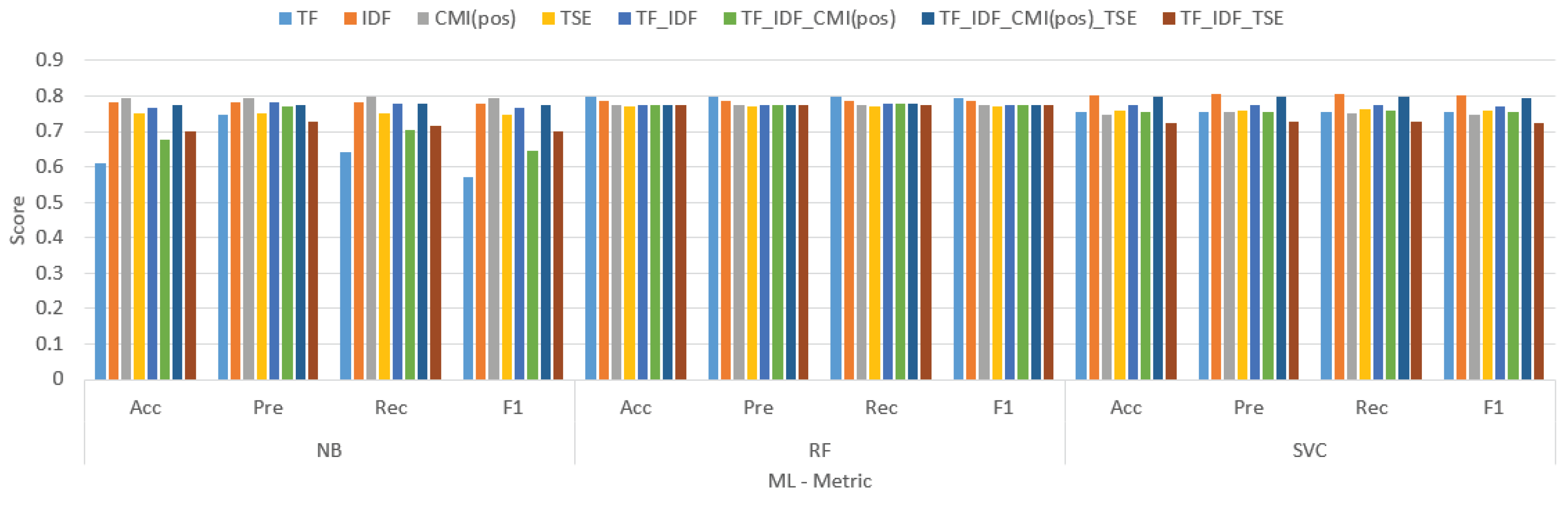 Preprints 101970 g006