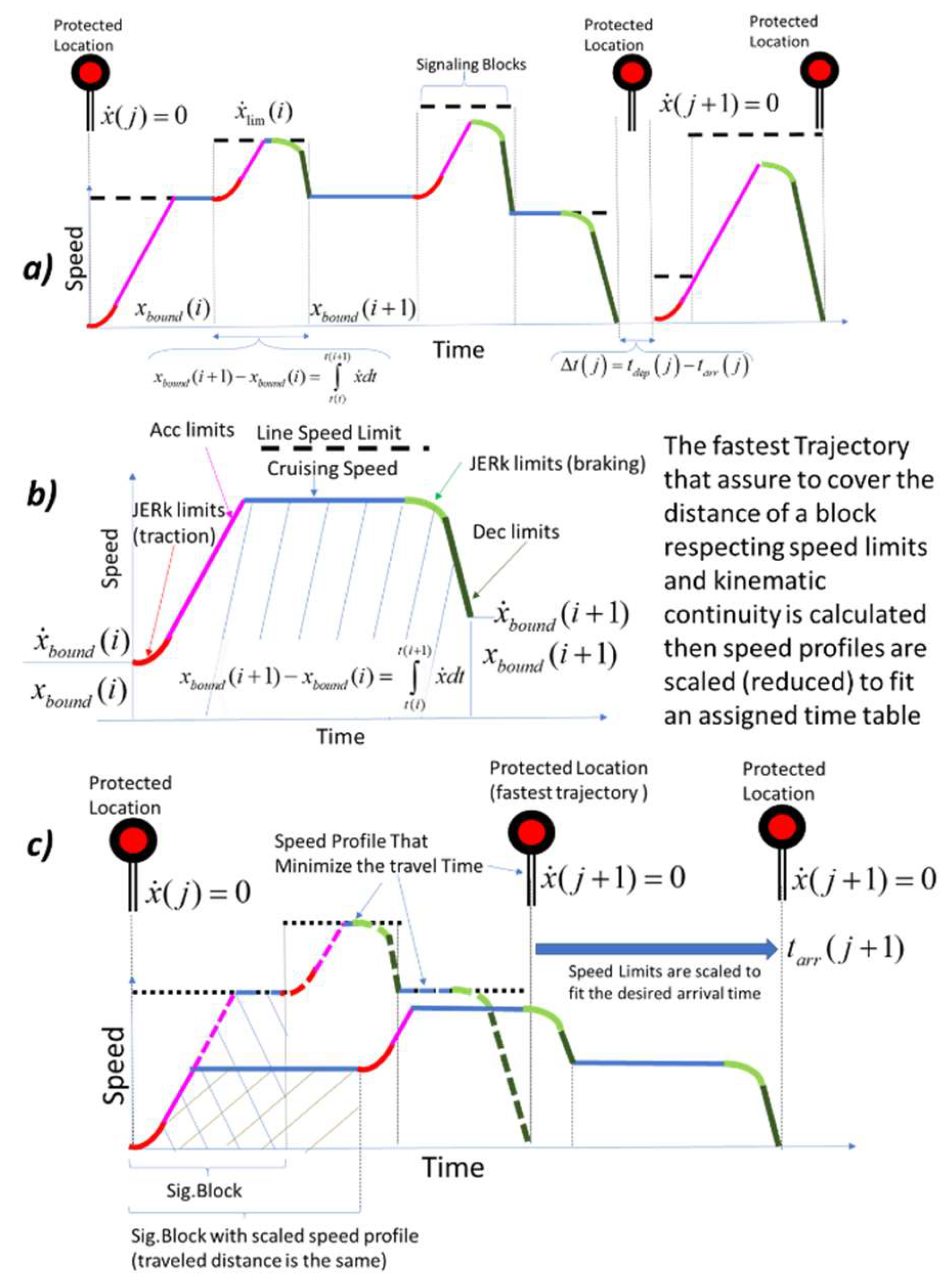 Preprints 148197 g003