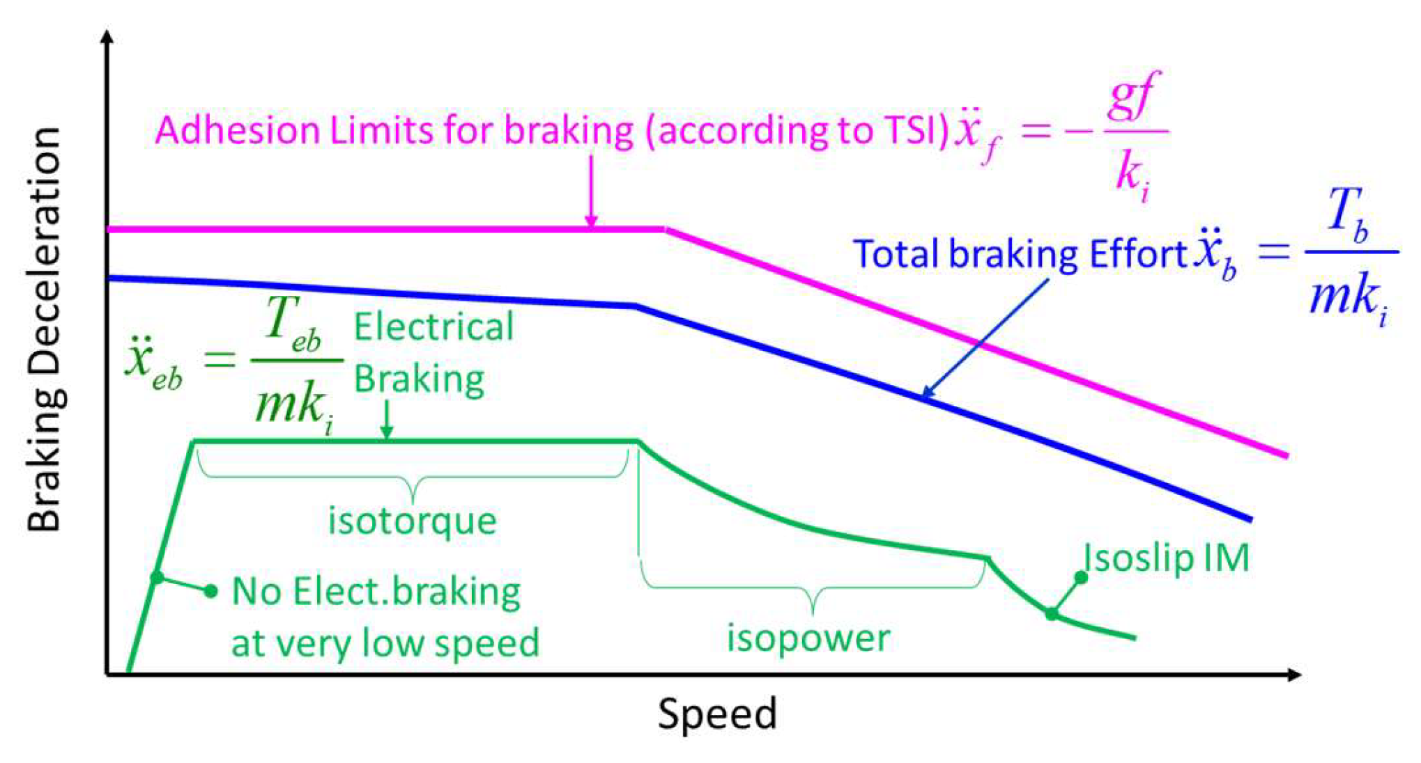 Preprints 148197 g004
