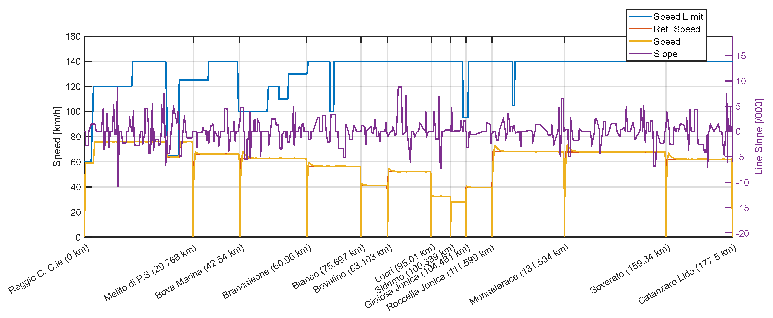 Preprints 148197 g007