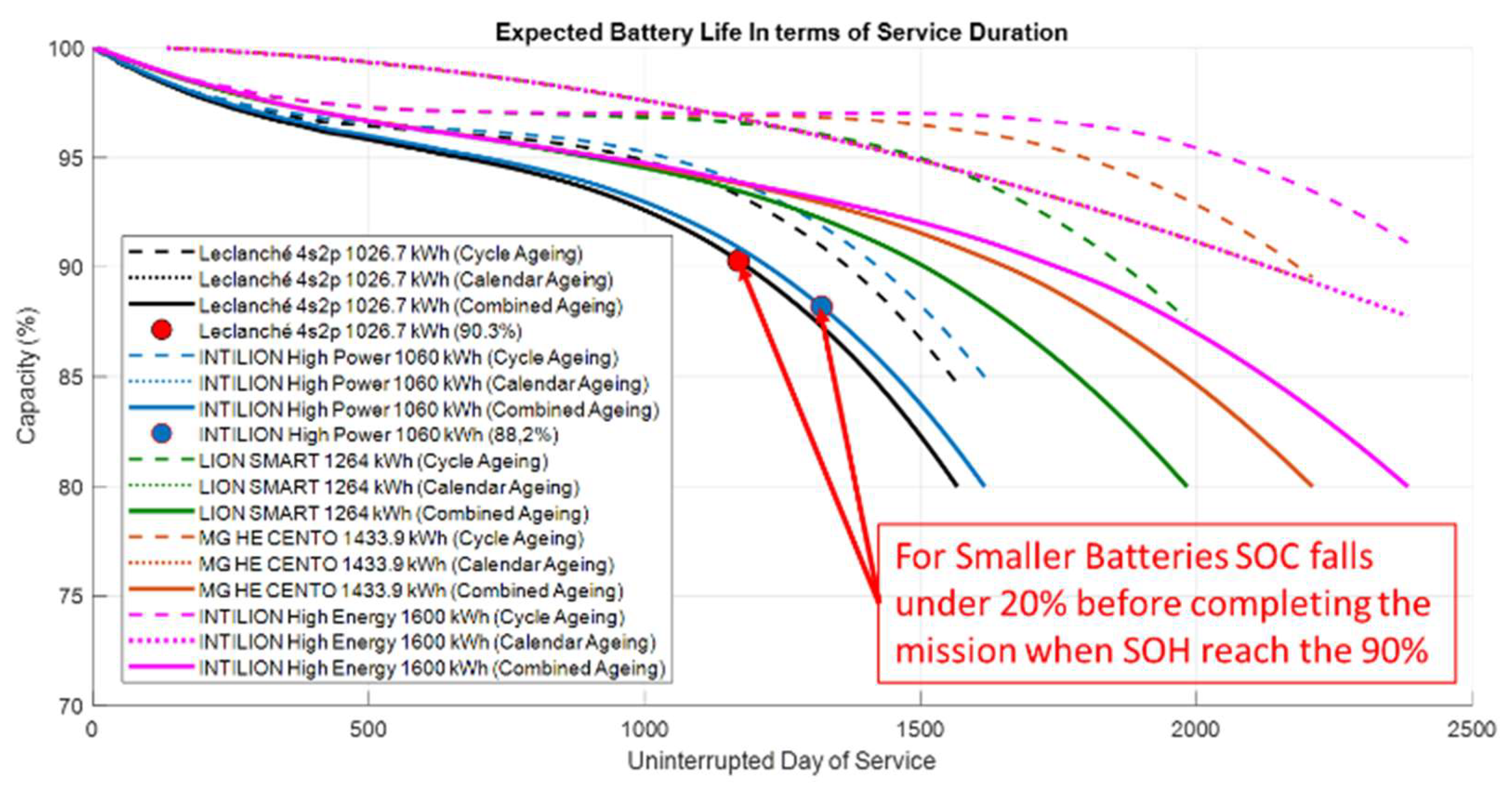 Preprints 148197 g008