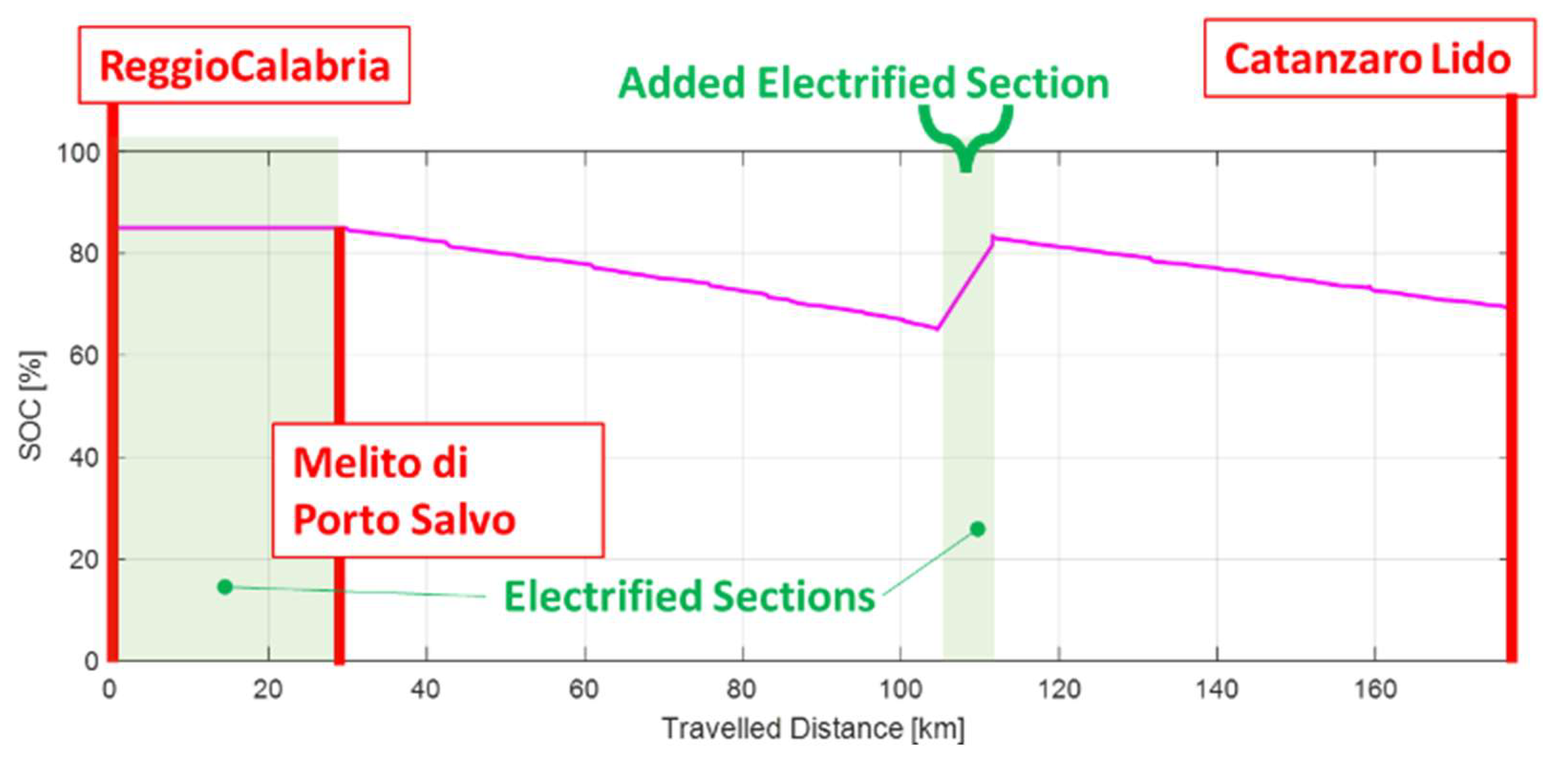 Preprints 148197 g009