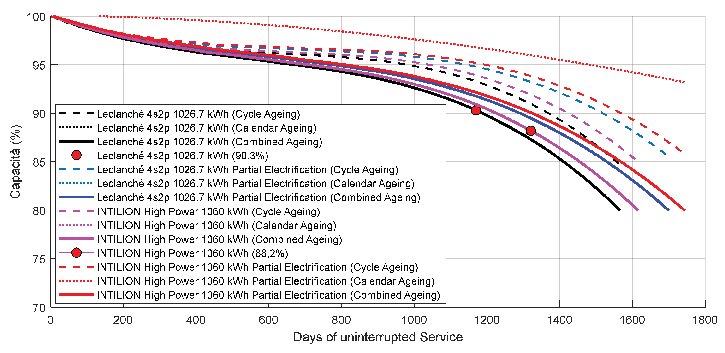 Preprints 148197 g010