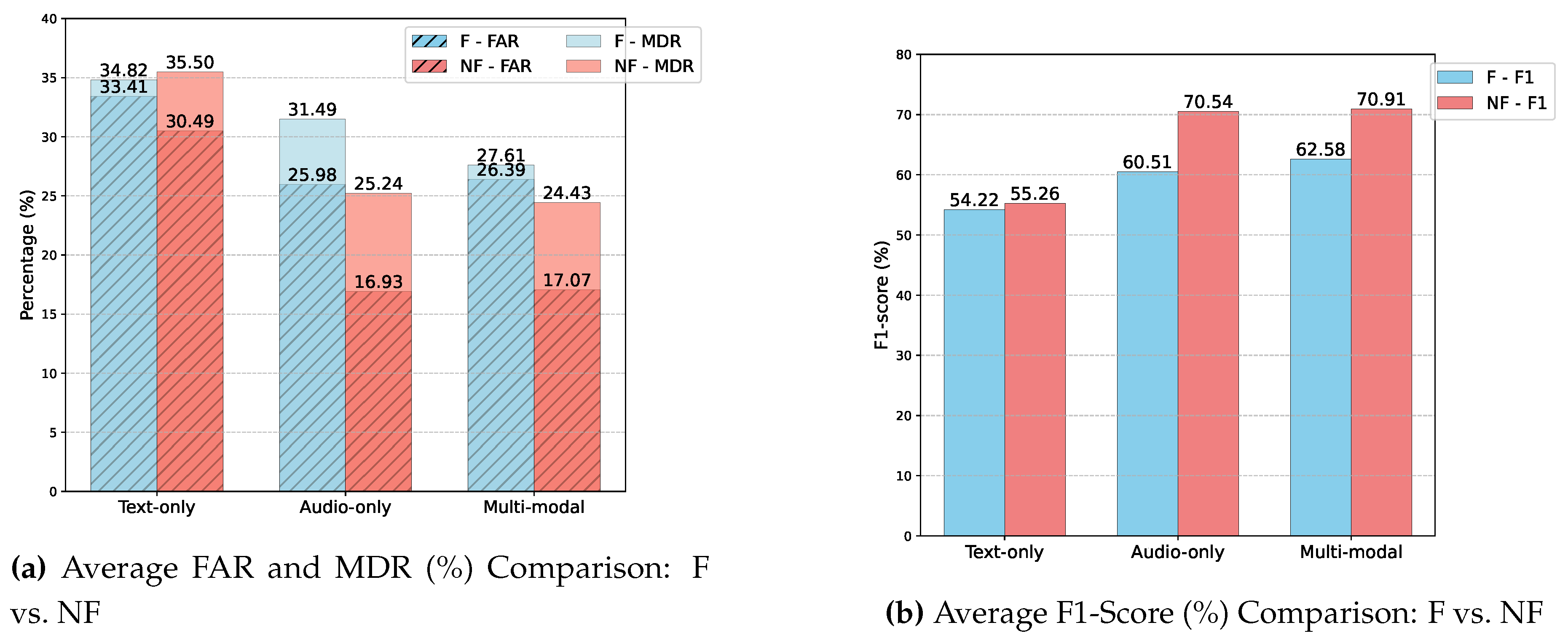 Preprints 152063 g001