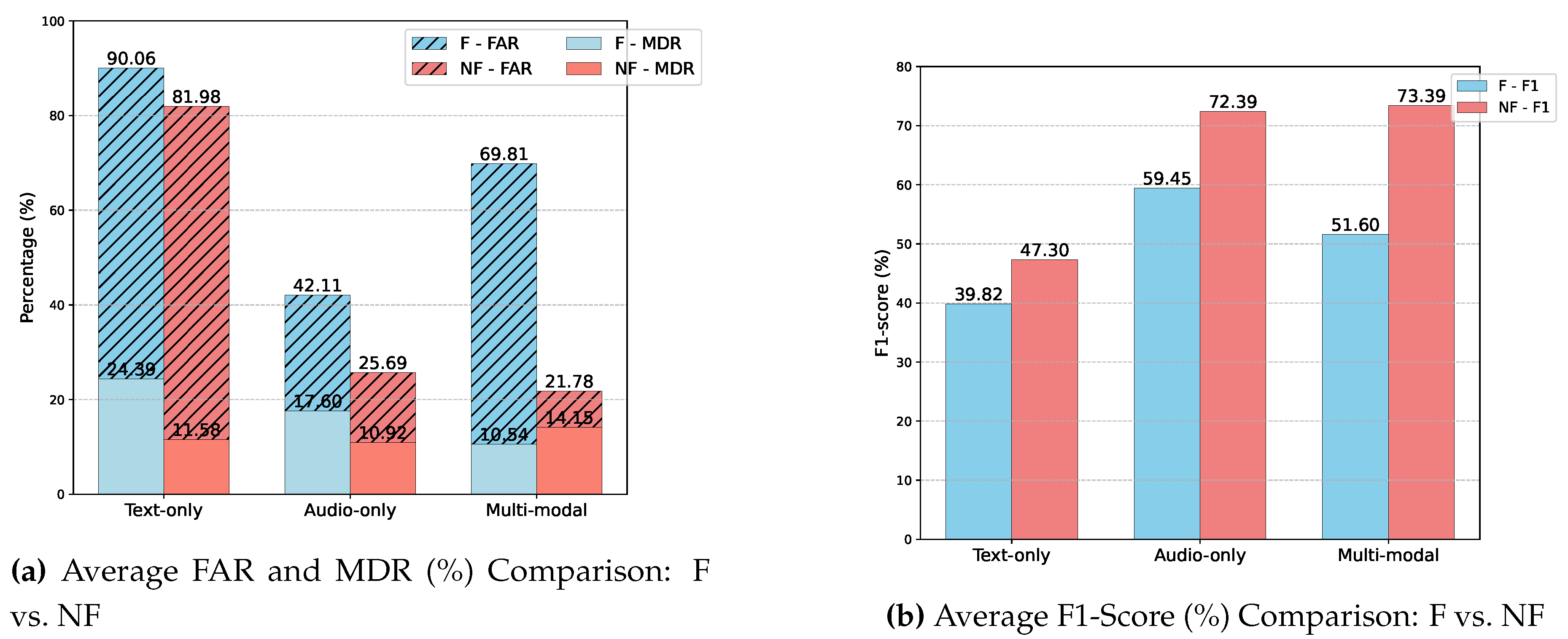Preprints 152063 g002