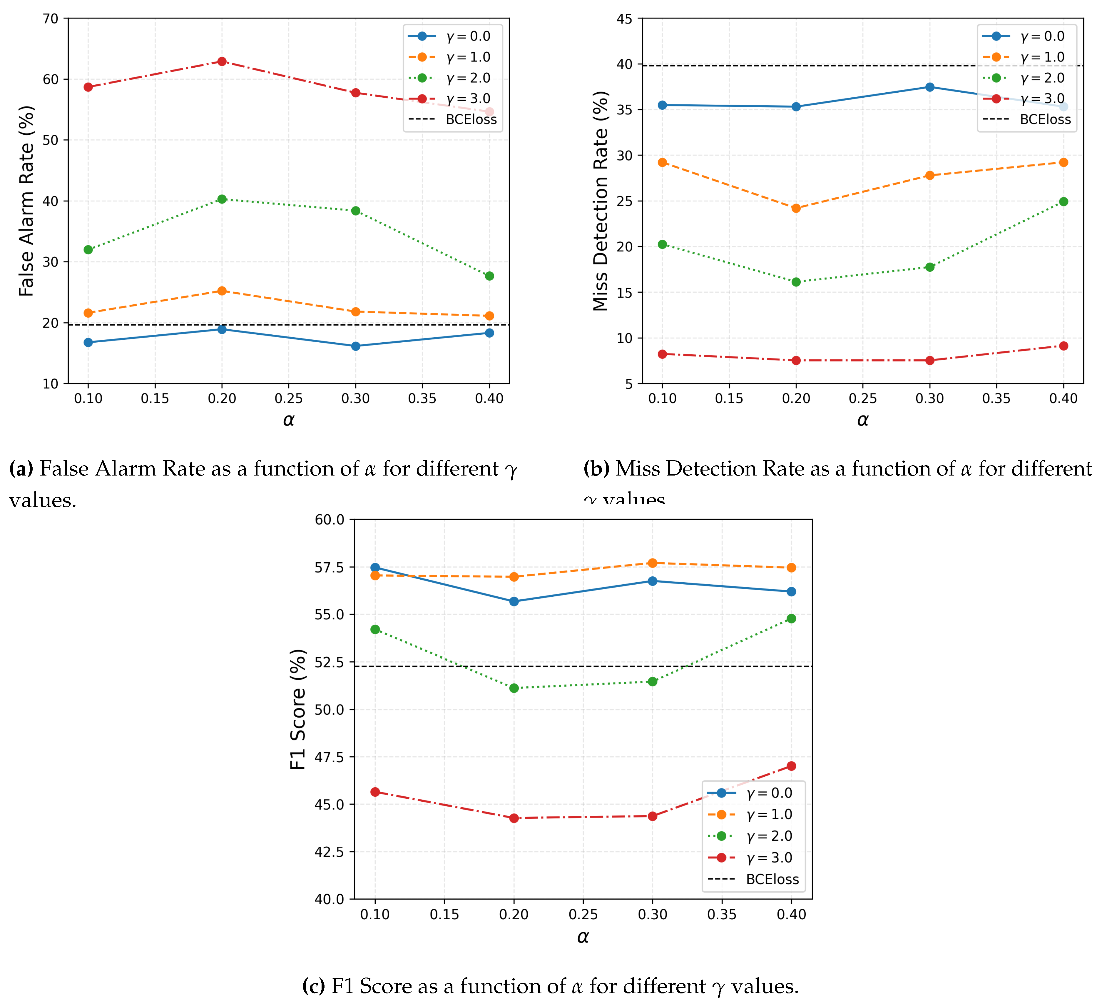 Preprints 152063 g003