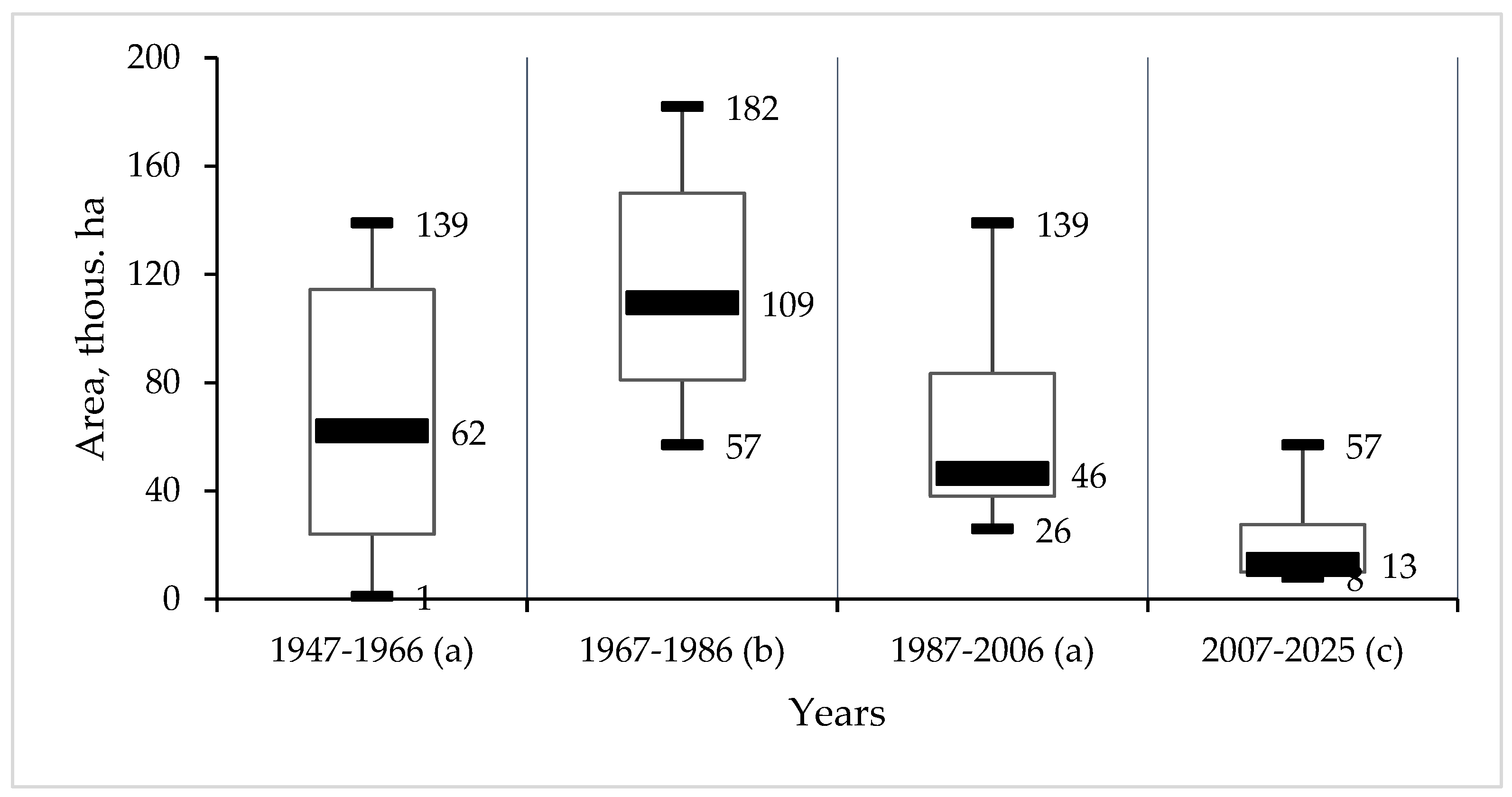 Preprints 159562 g003