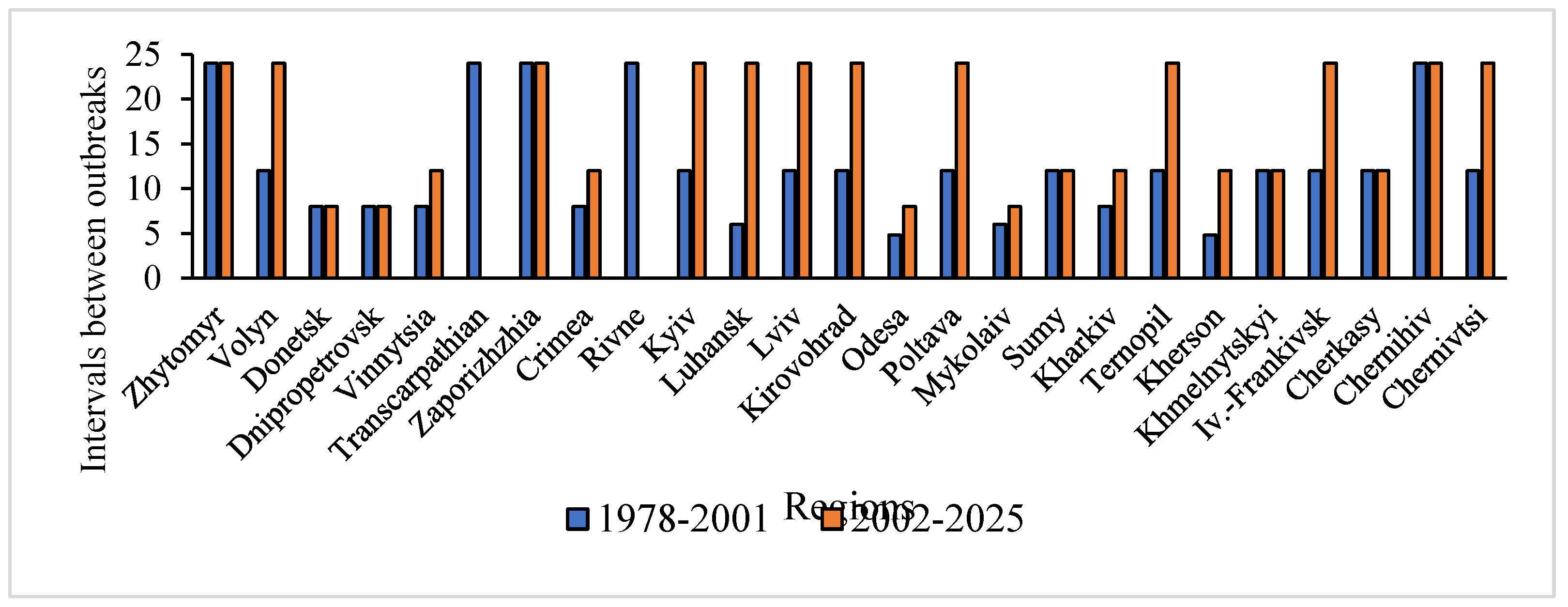 Preprints 159562 g008