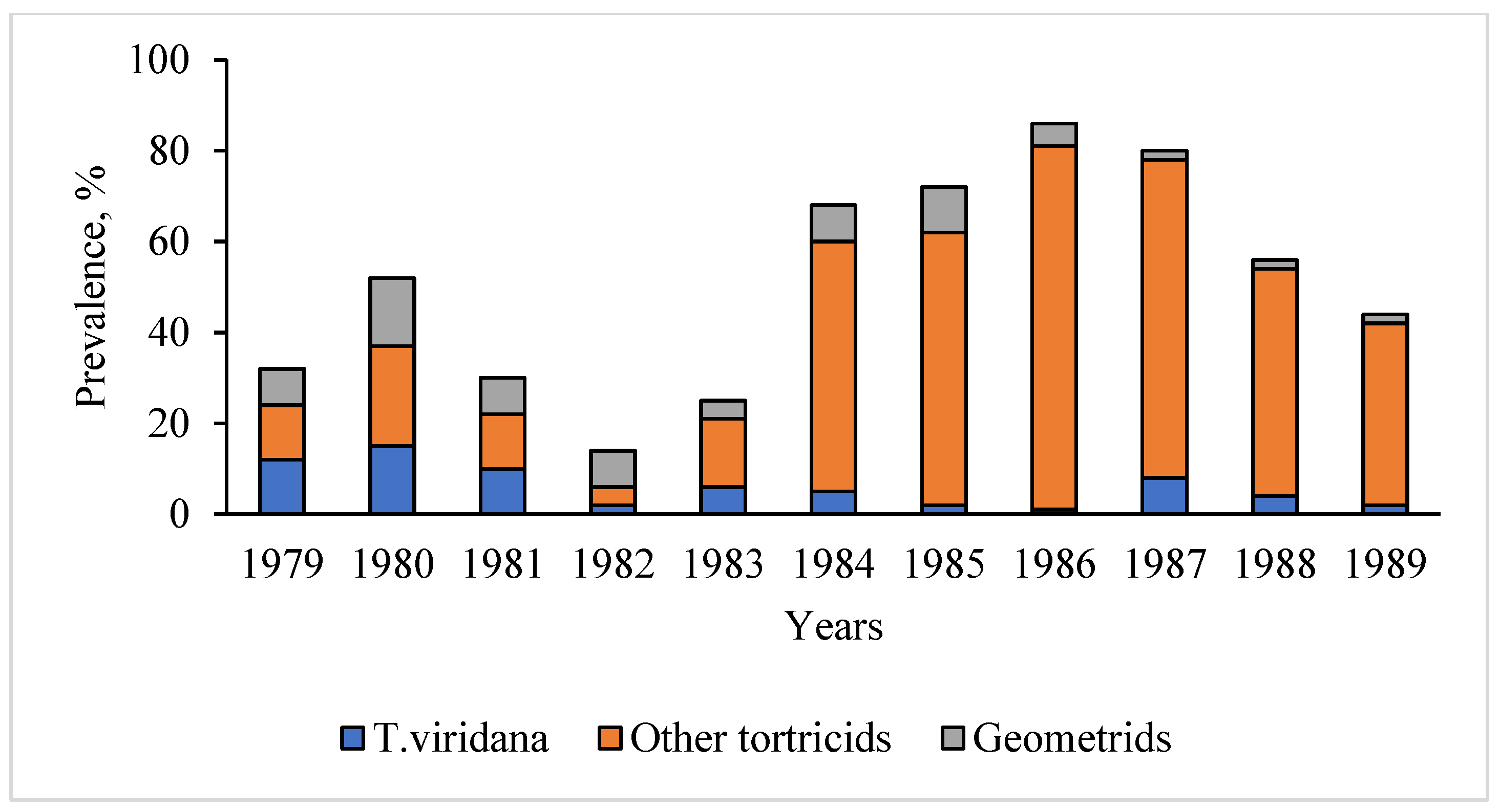 Preprints 159562 g009