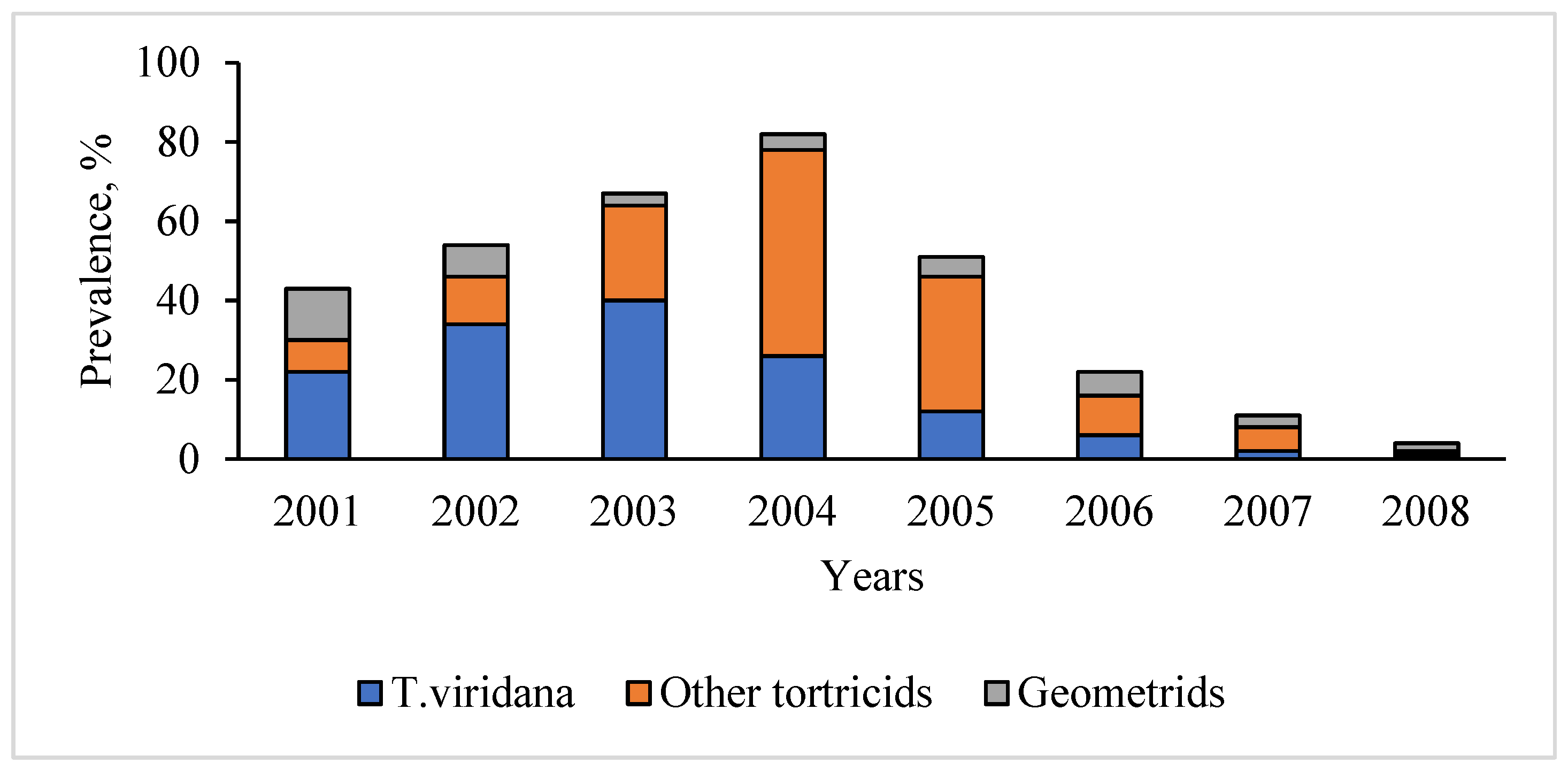 Preprints 159562 g010