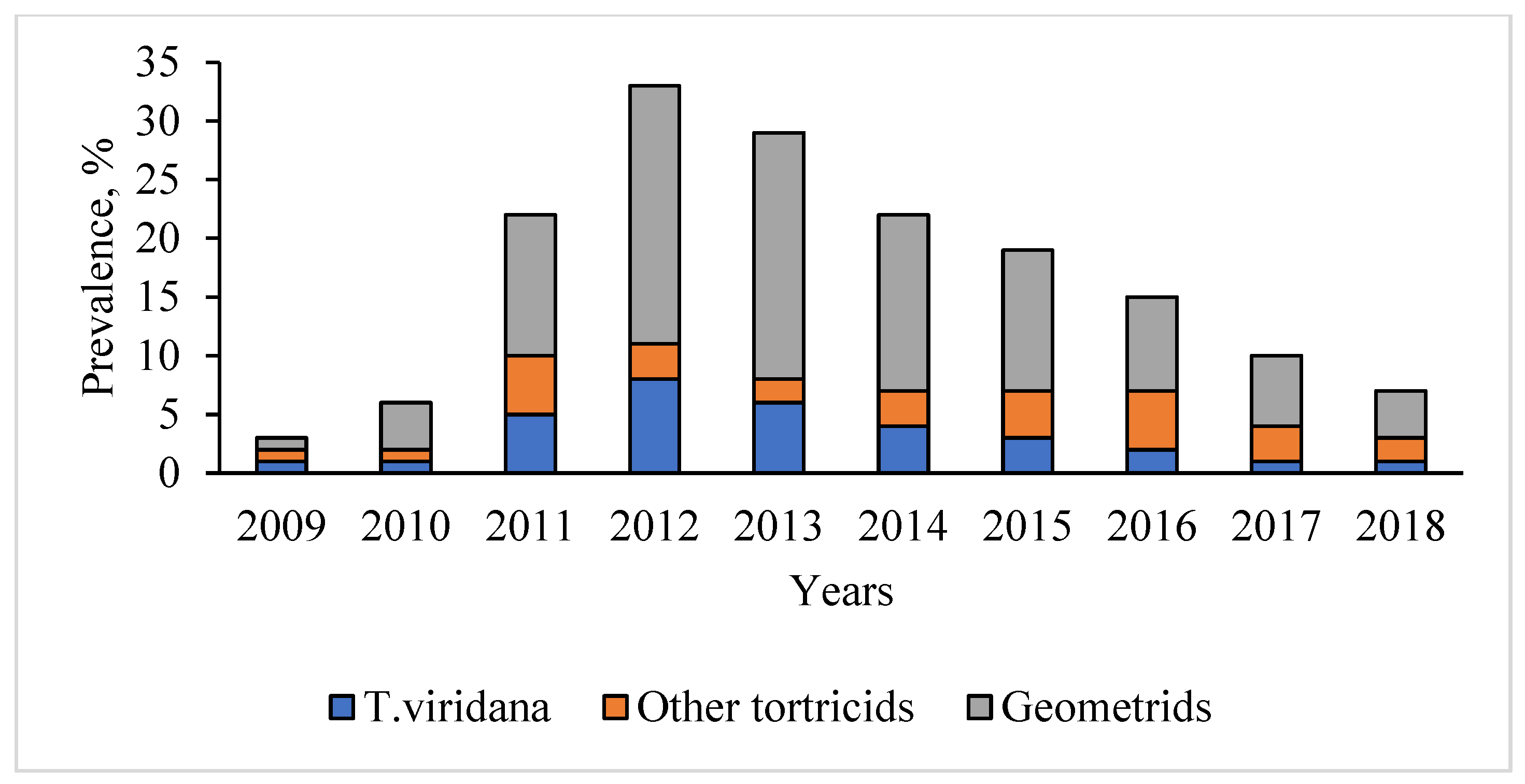 Preprints 159562 g011