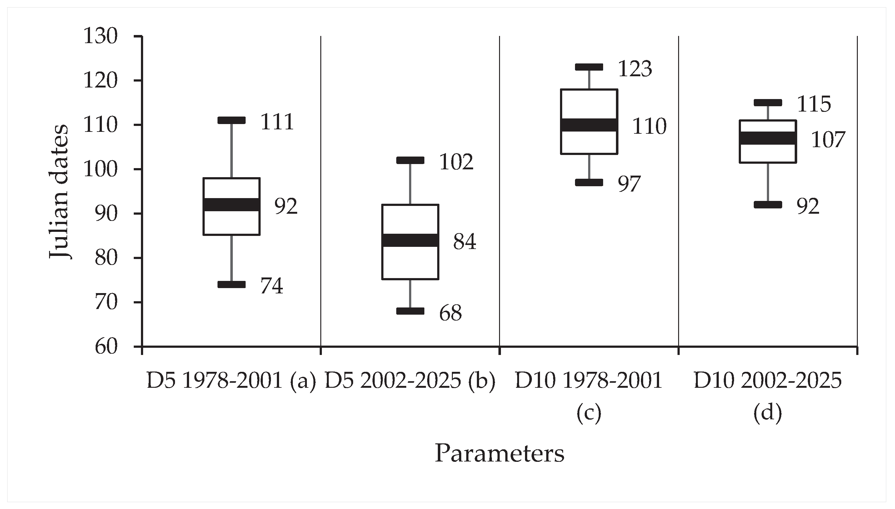Preprints 159562 g013