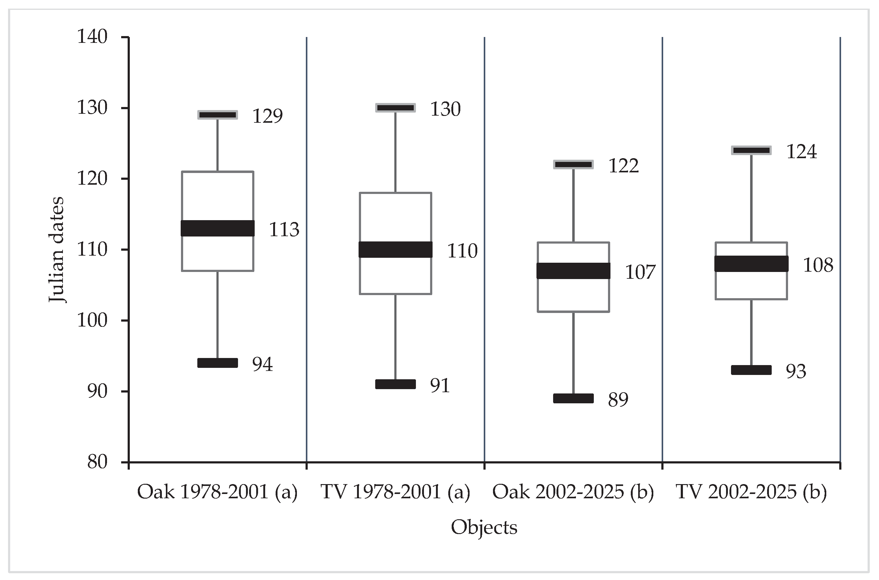 Preprints 159562 g014