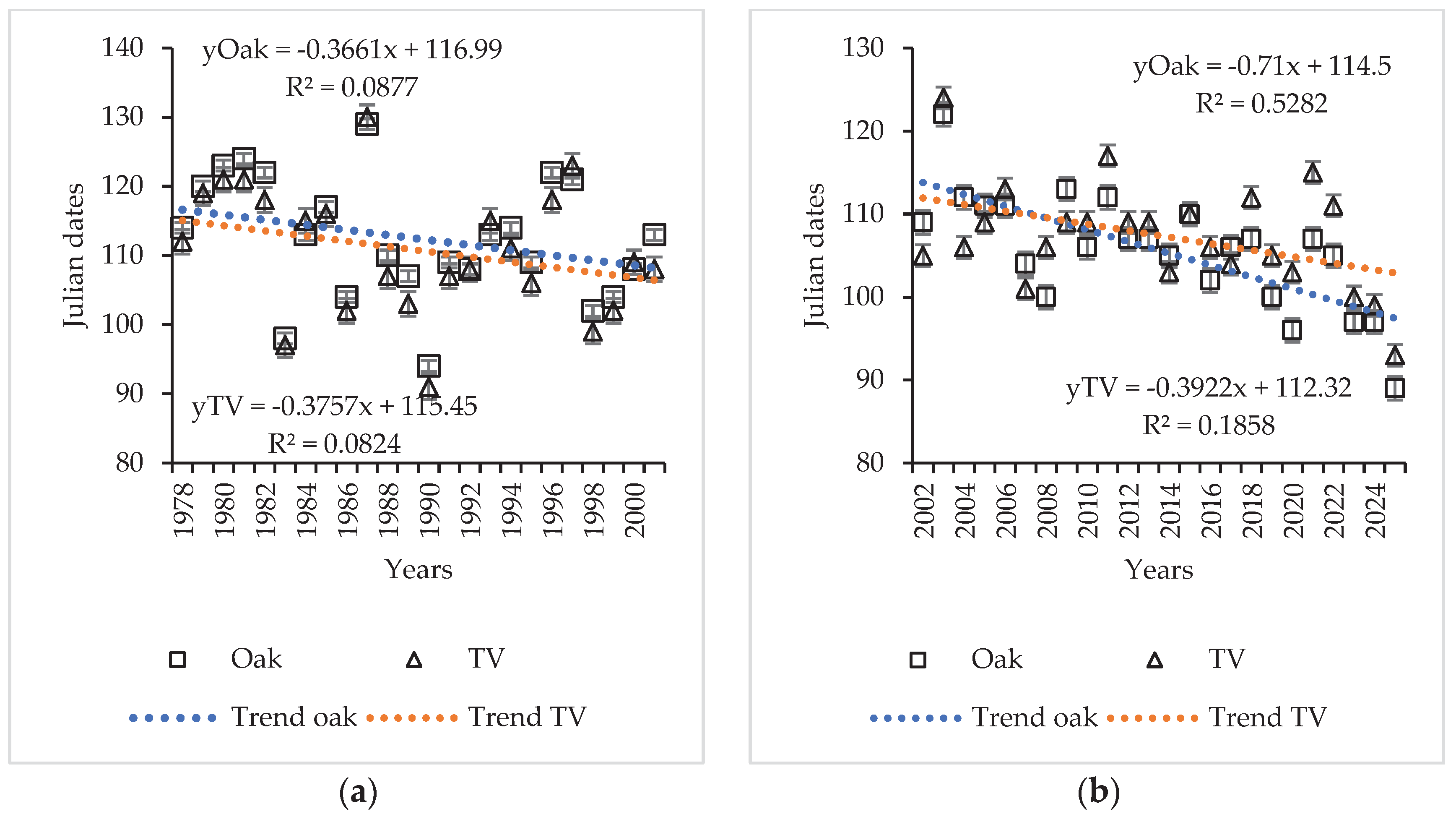 Preprints 159562 g015