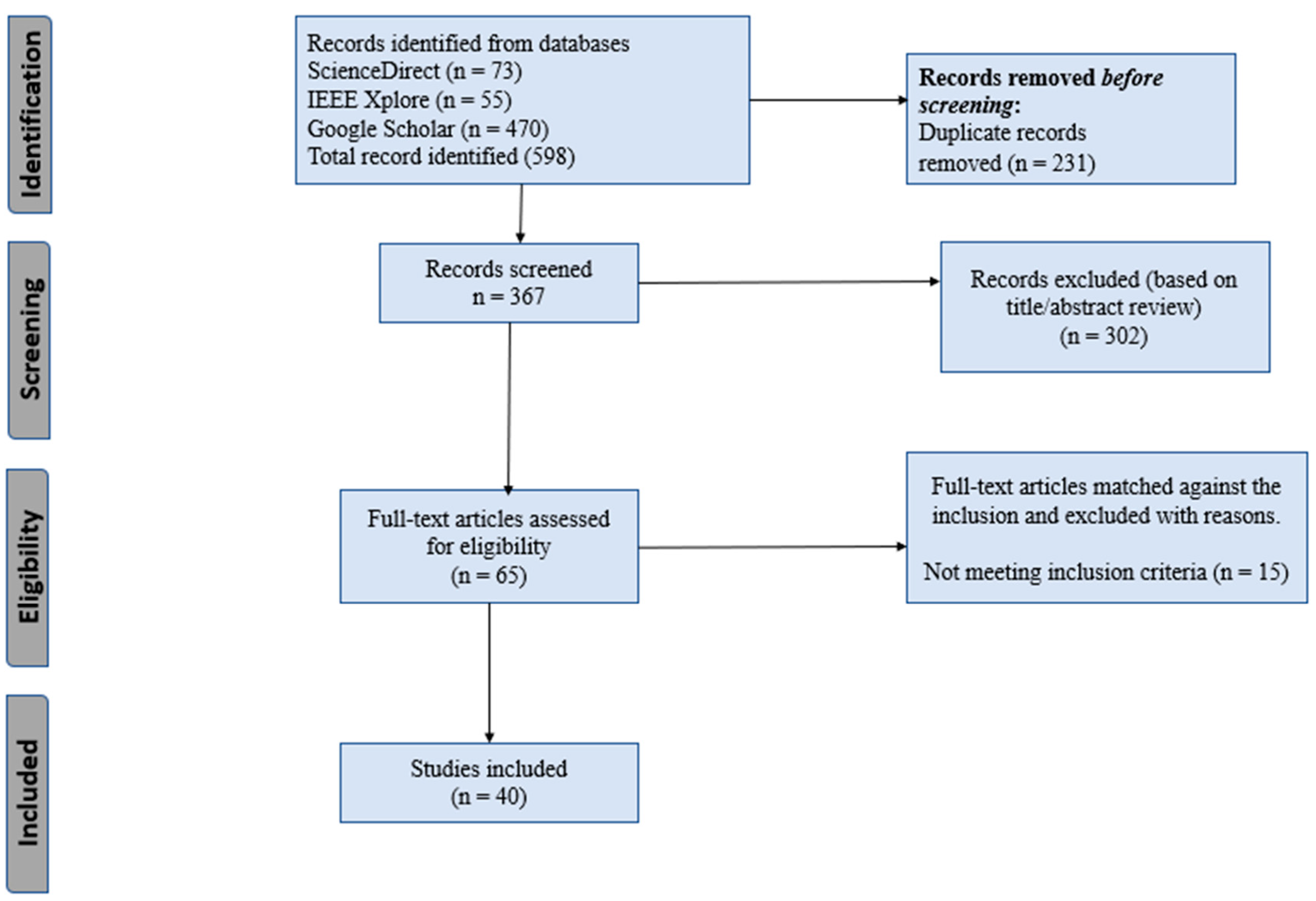 Preprints 145864 g001